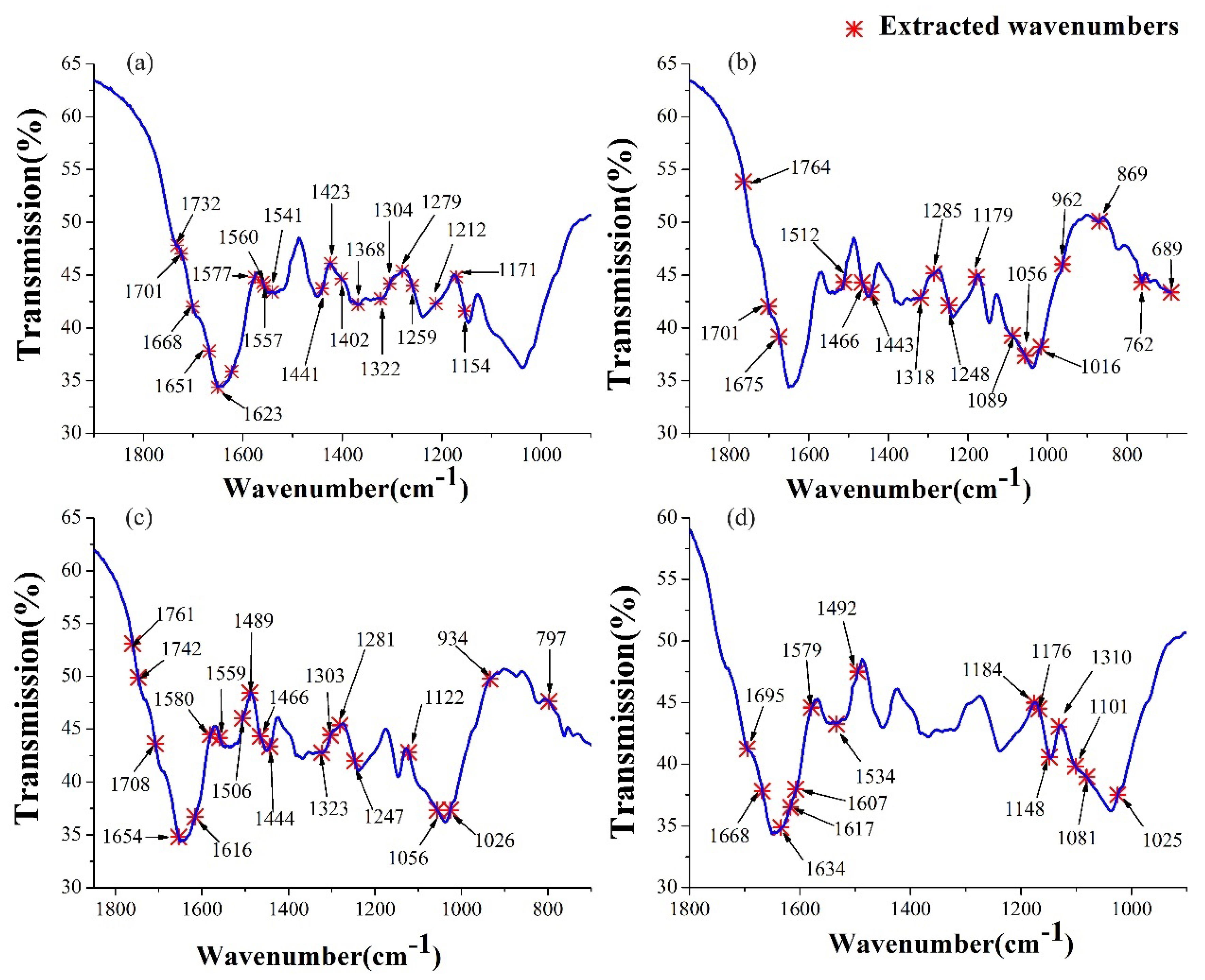 Molecules 23 01010 g004 550