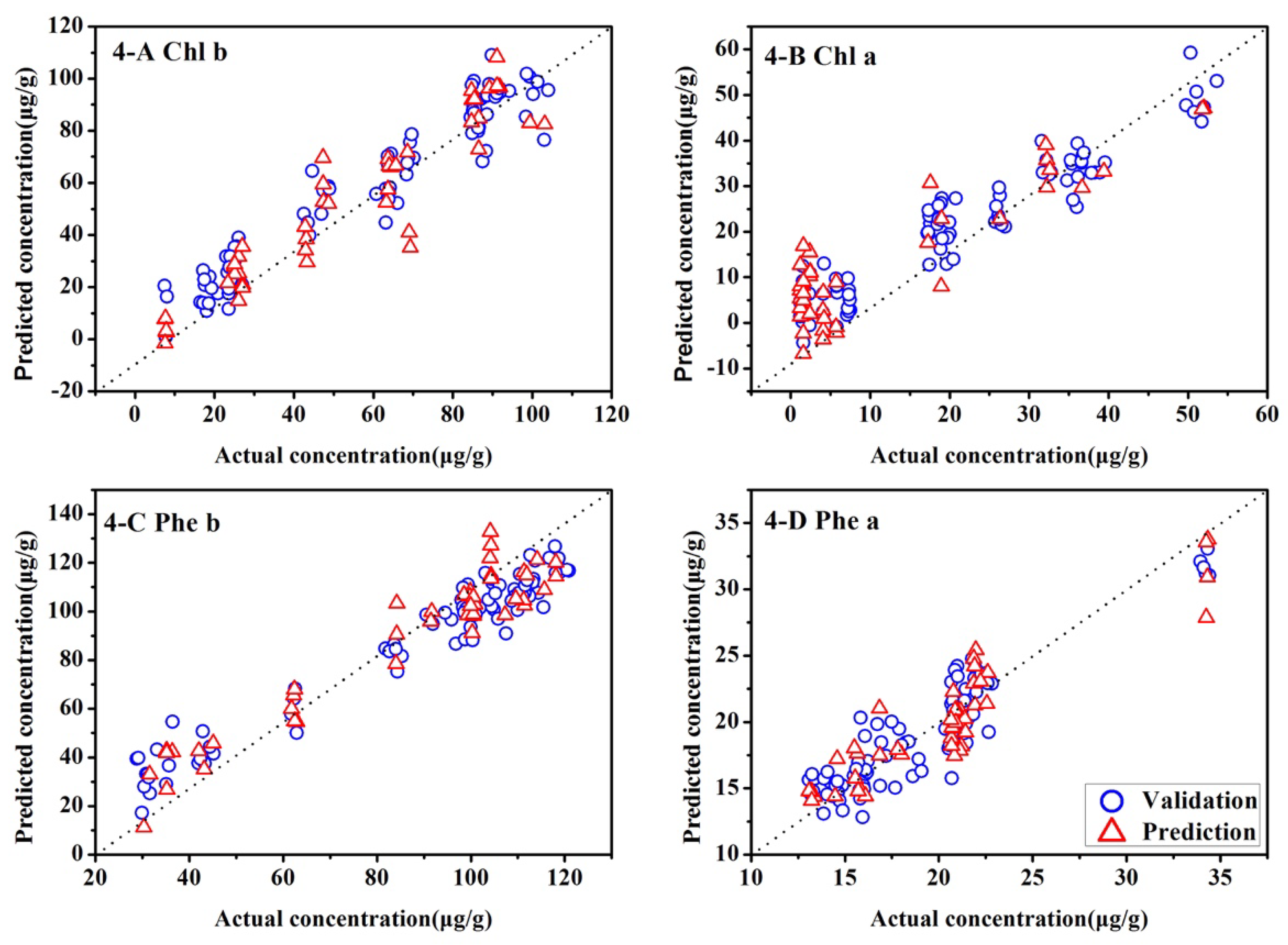 Molecules 23 01010 g005 550