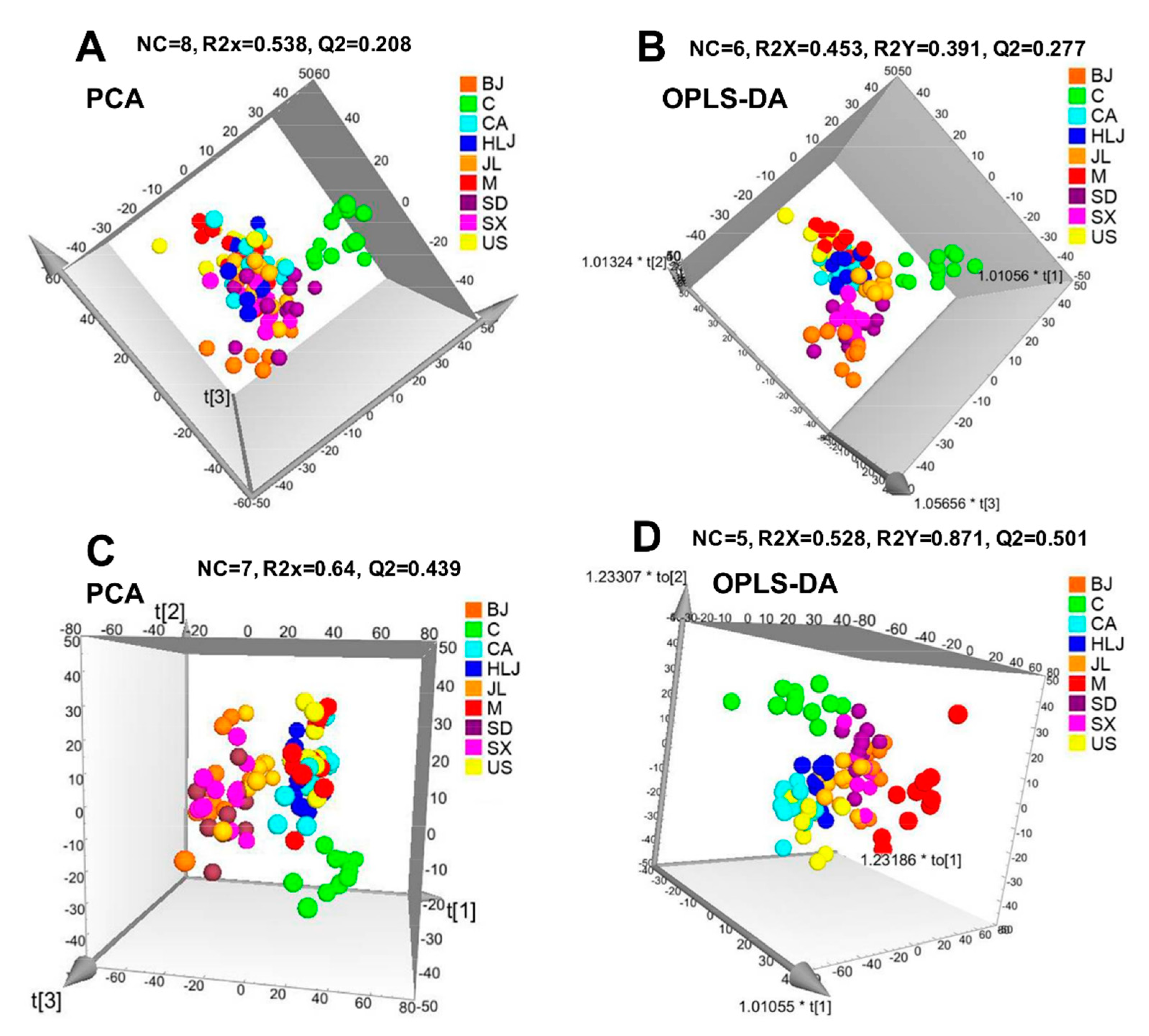 Molecules 23 01014 g003