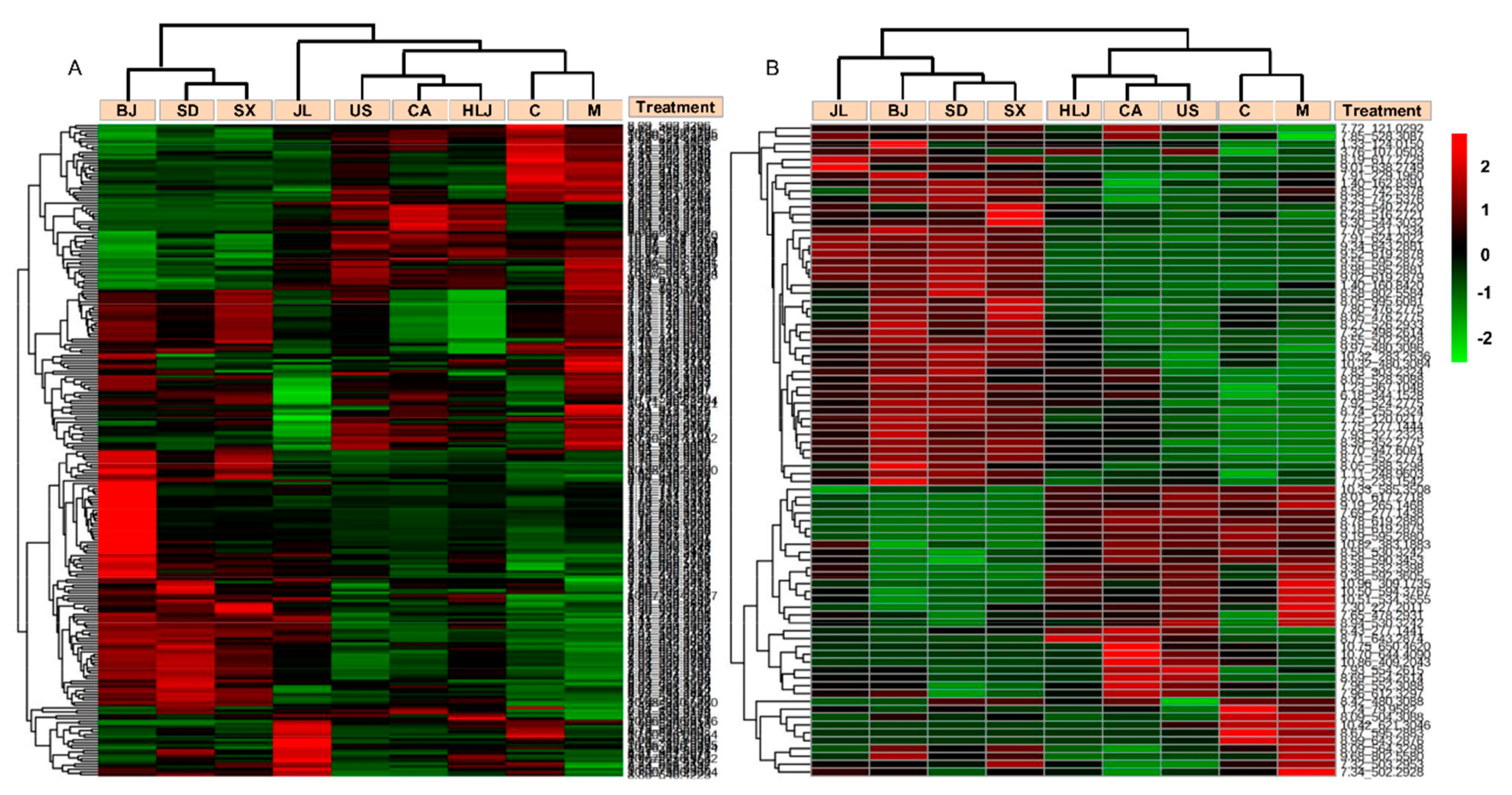 Molecules 23 01014 g005