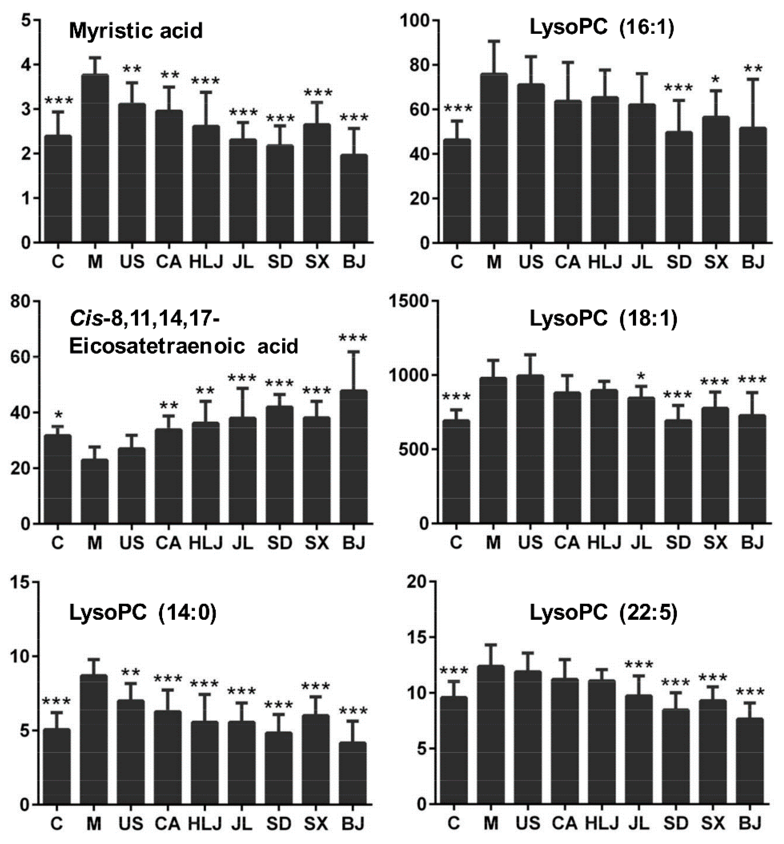 Molecules 23 01014 g006
