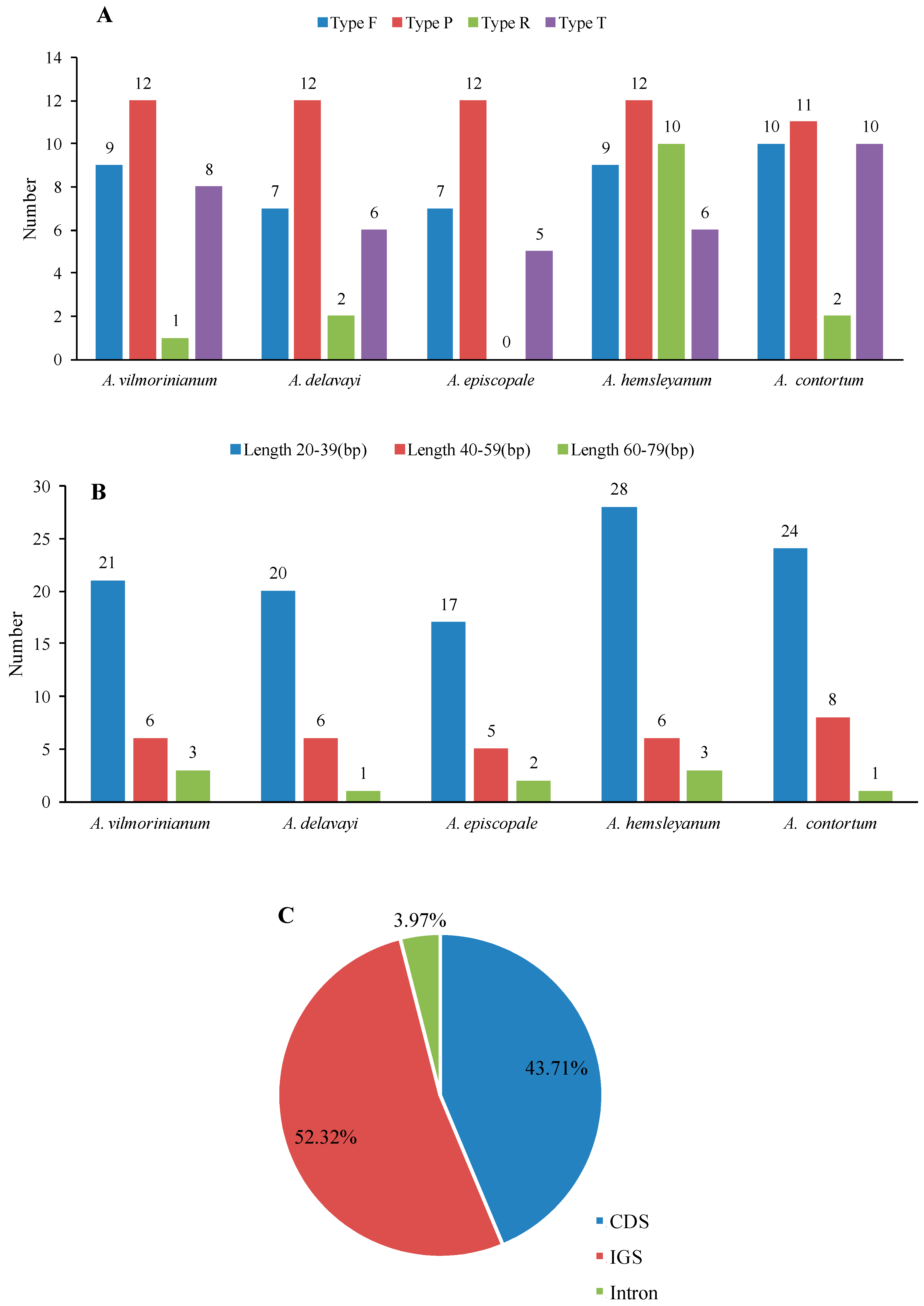 Molecules 23 01015 g003