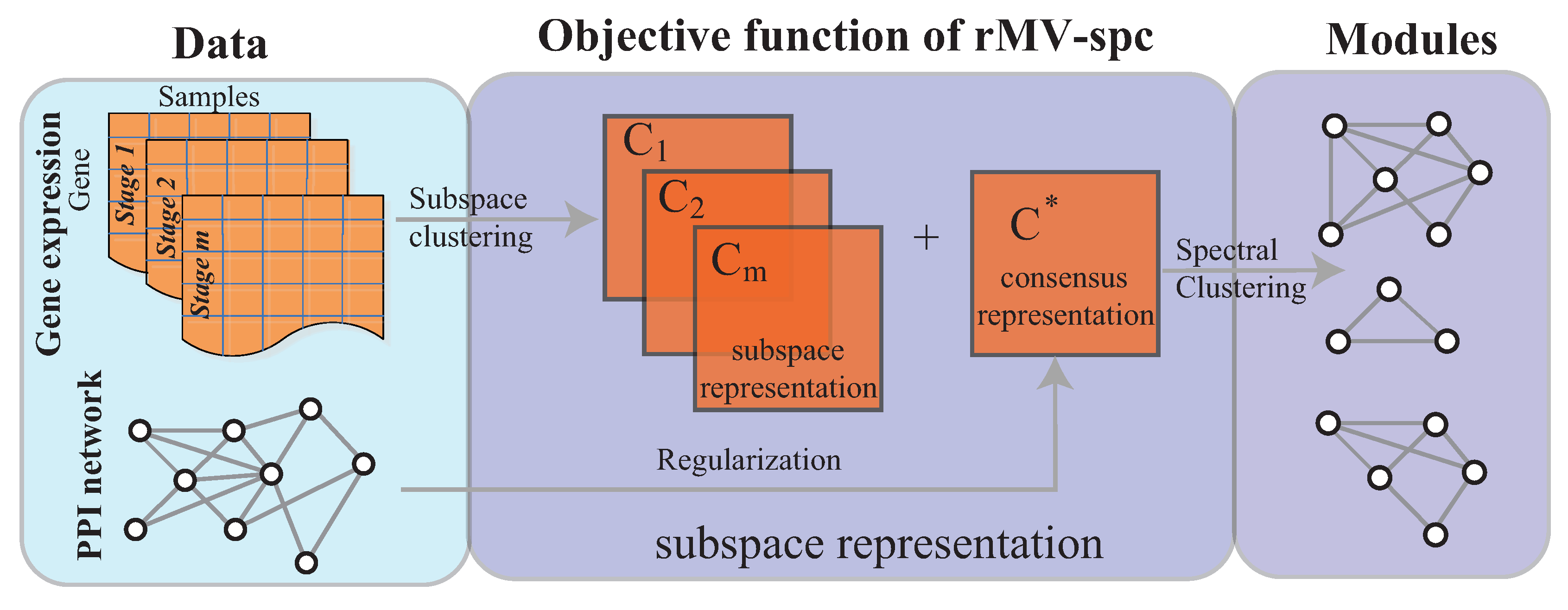 Molecules 23 01016 g001 550