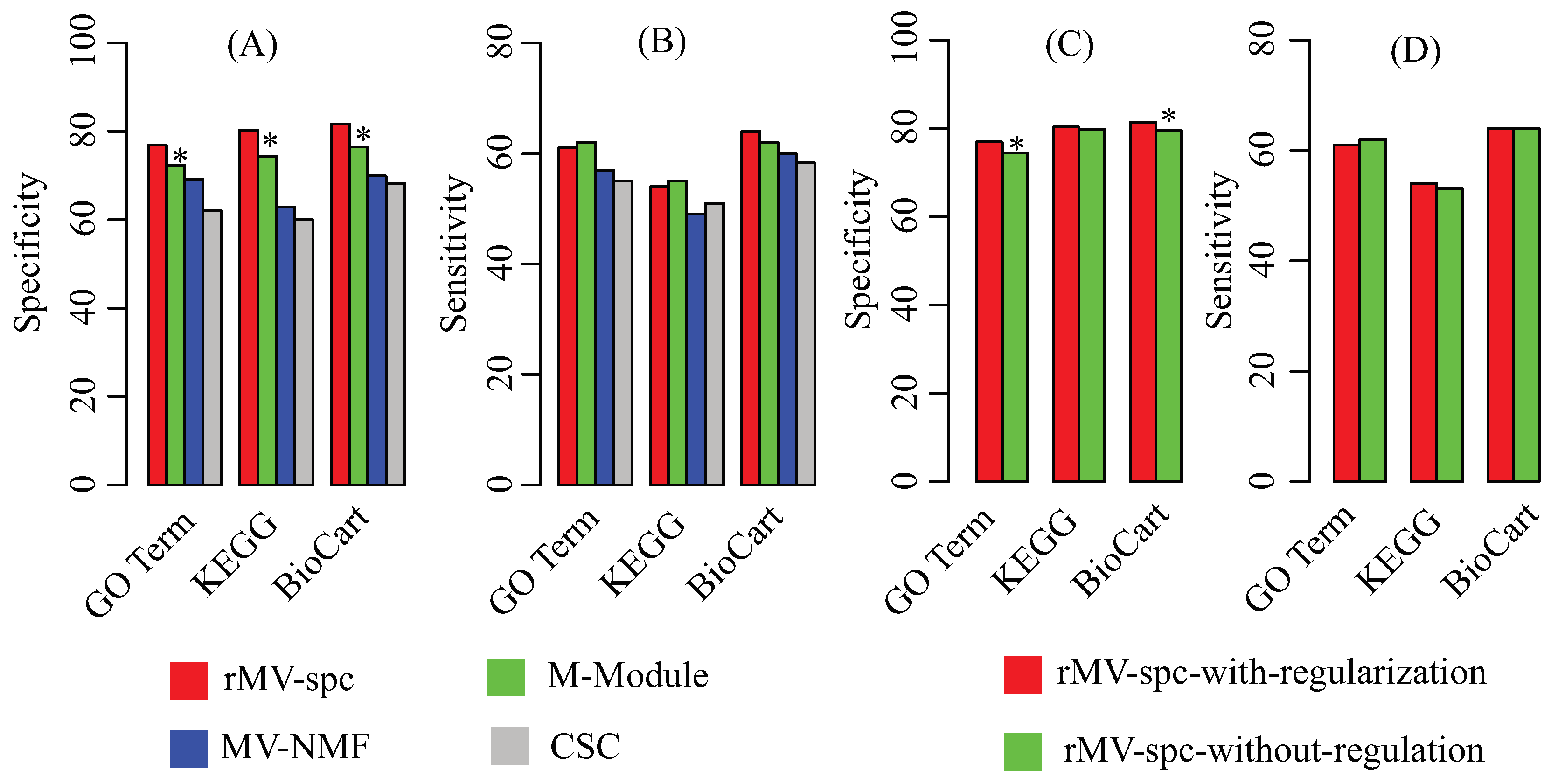 Molecules 23 01016 g003 550