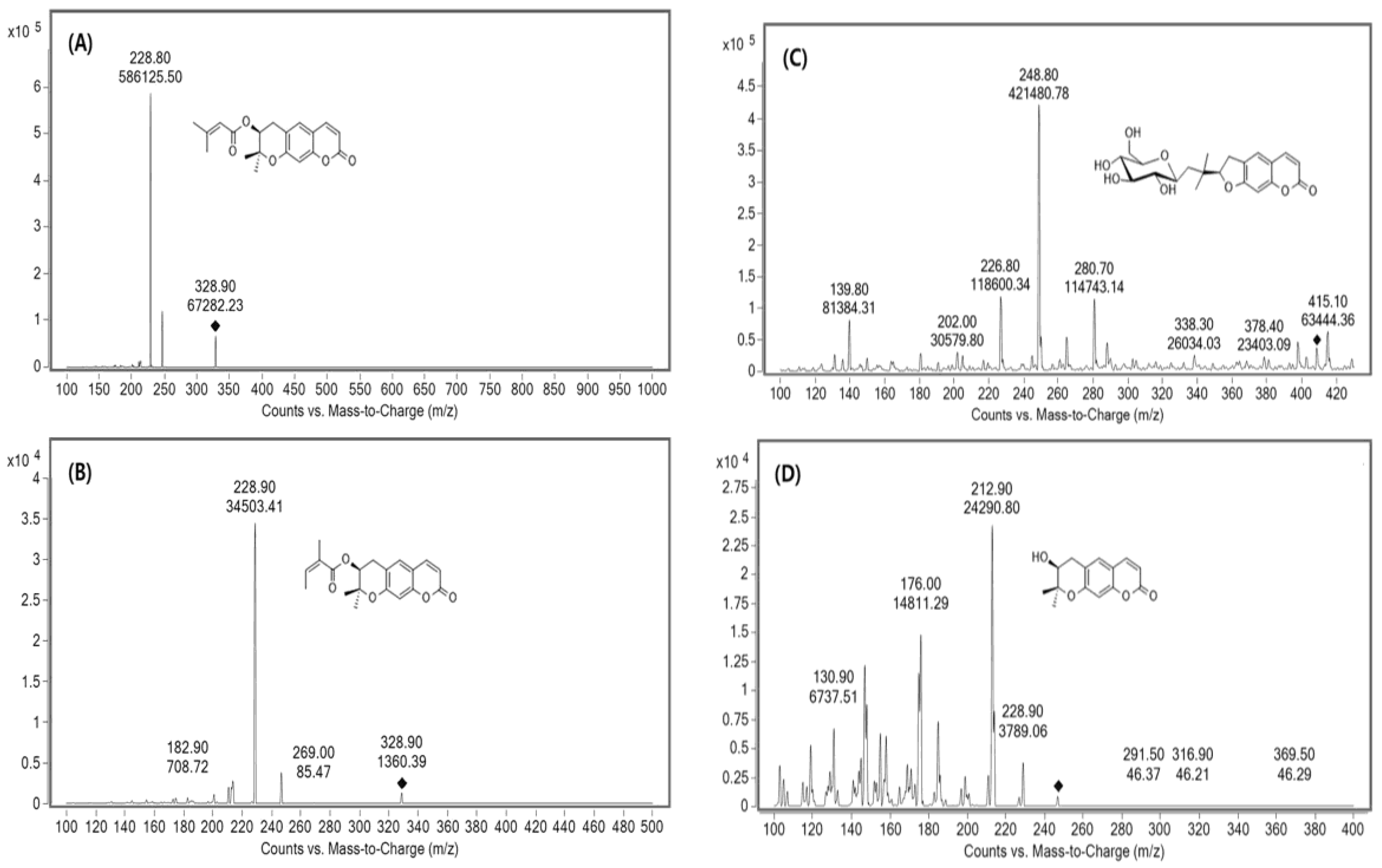Molecules 23 01019 g002 Molecules 23 01019 g002