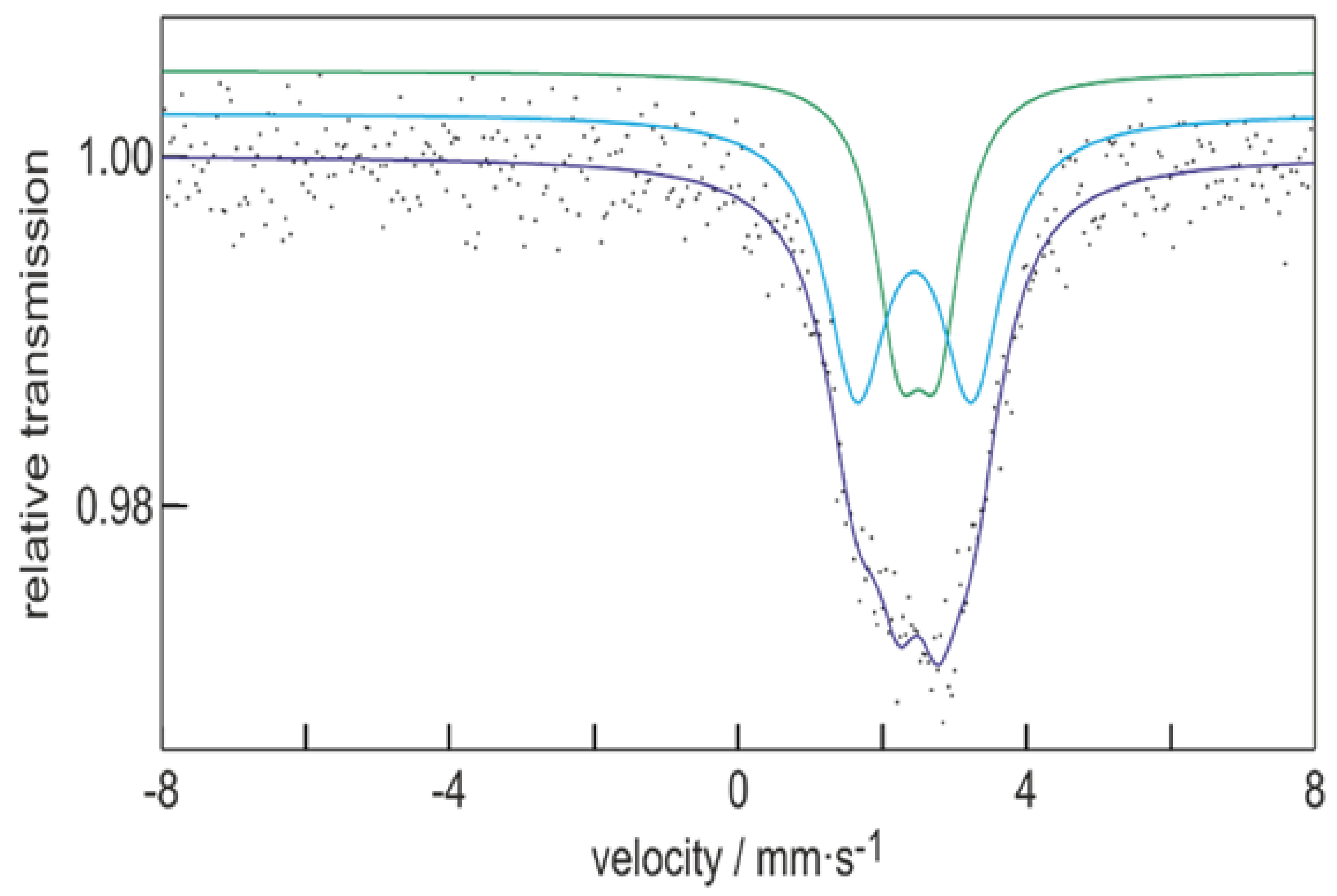 Molecules 23 01022 g002