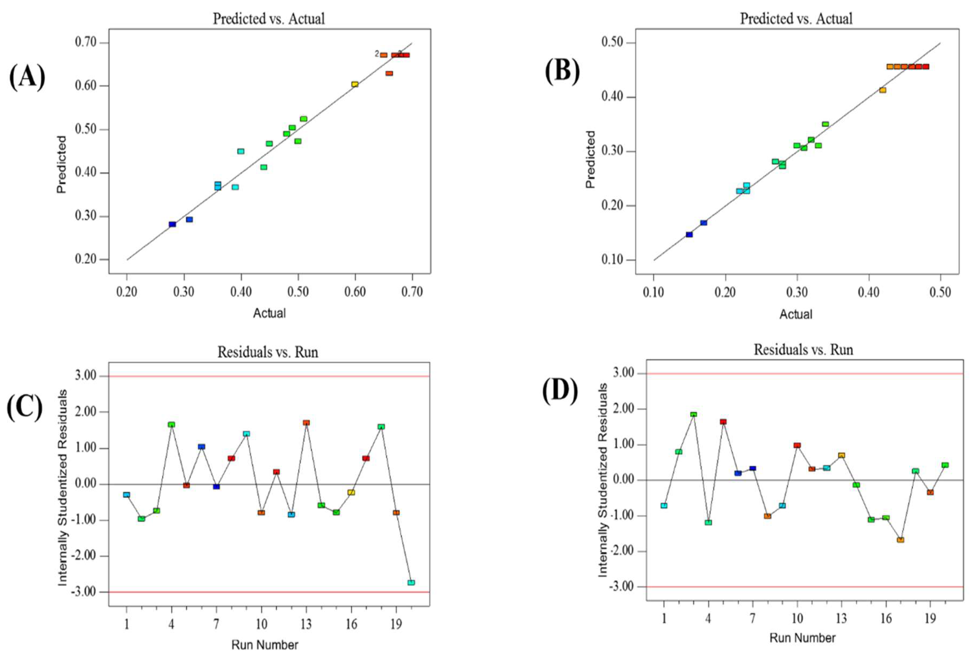 Molecules 23 01029 g002