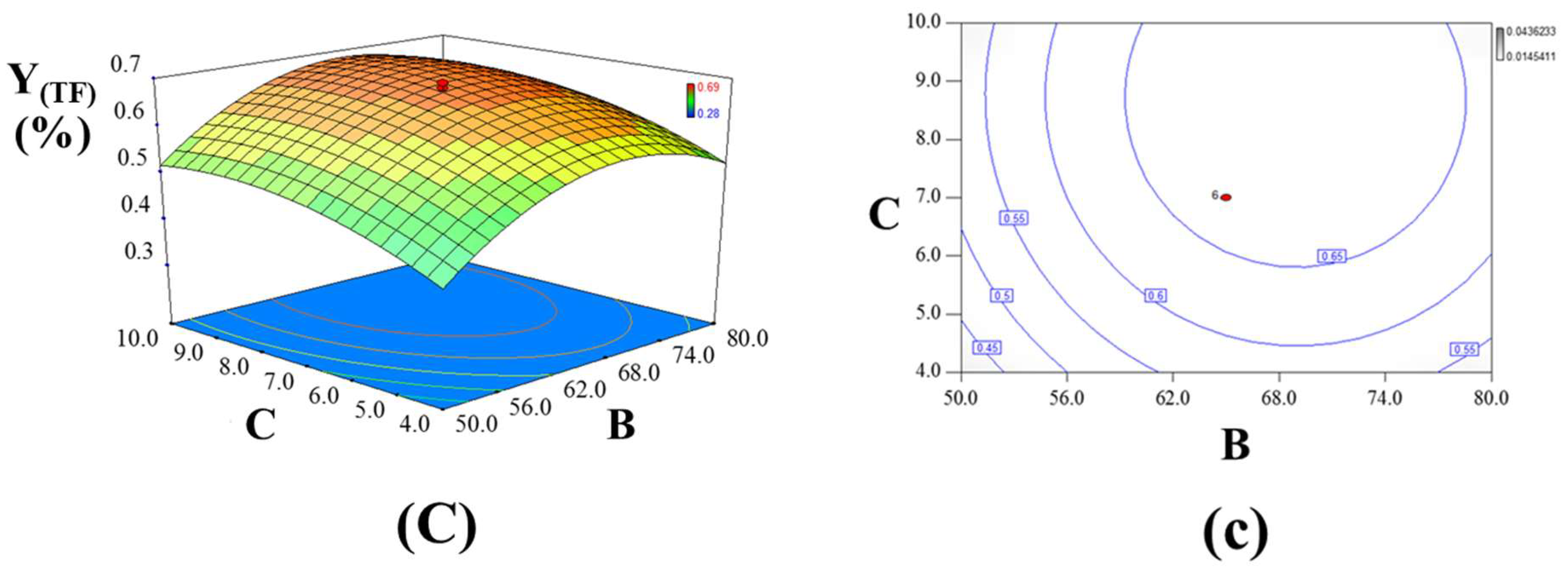 Molecules 23 01029 g003b