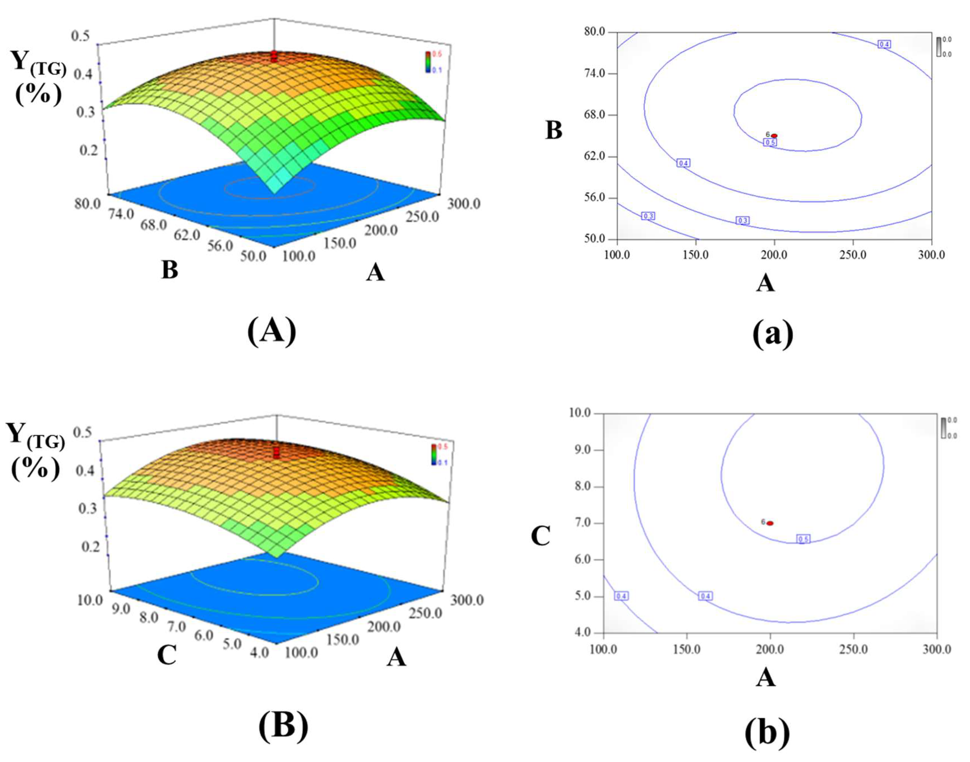 Molecules 23 01029 g004a