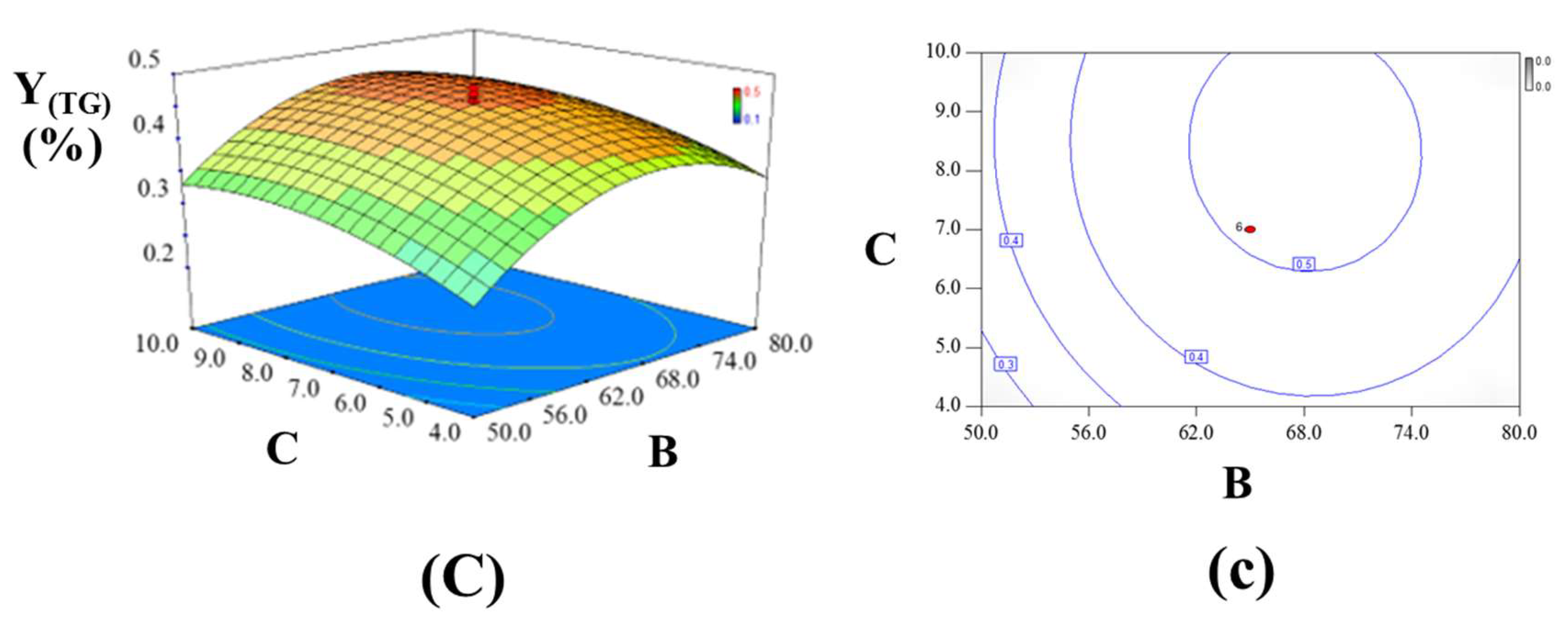 Molecules 23 01029 g004b
