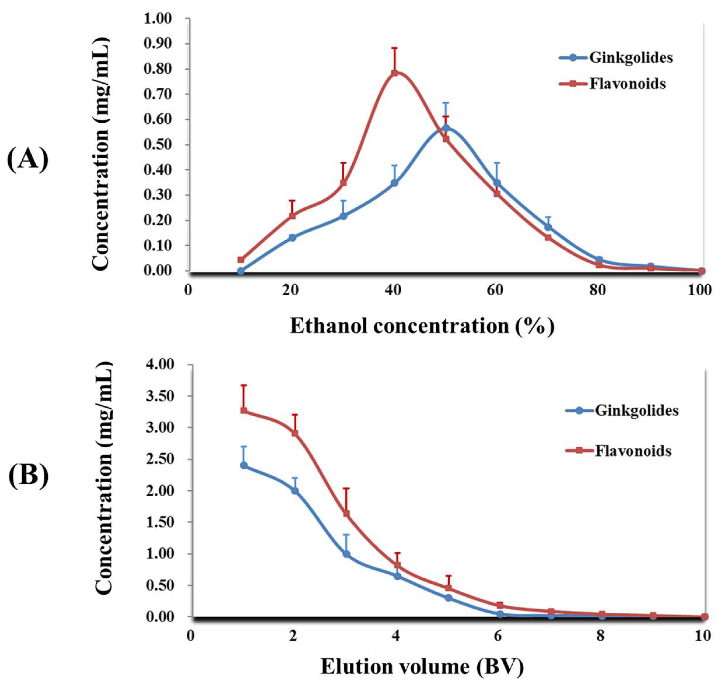 Molecules 23 01029 g005