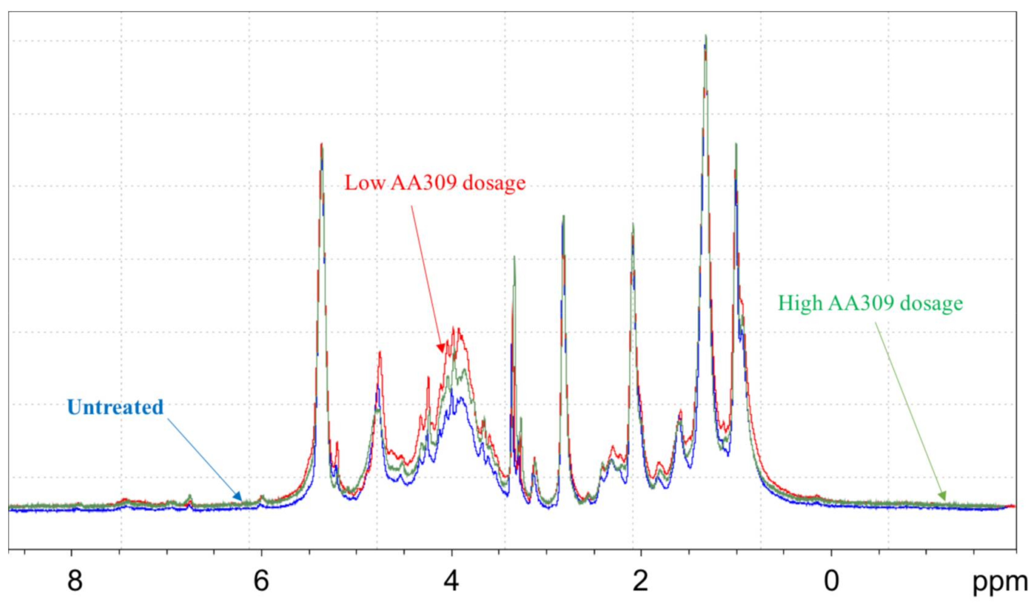 Molecules 23 01031 g008