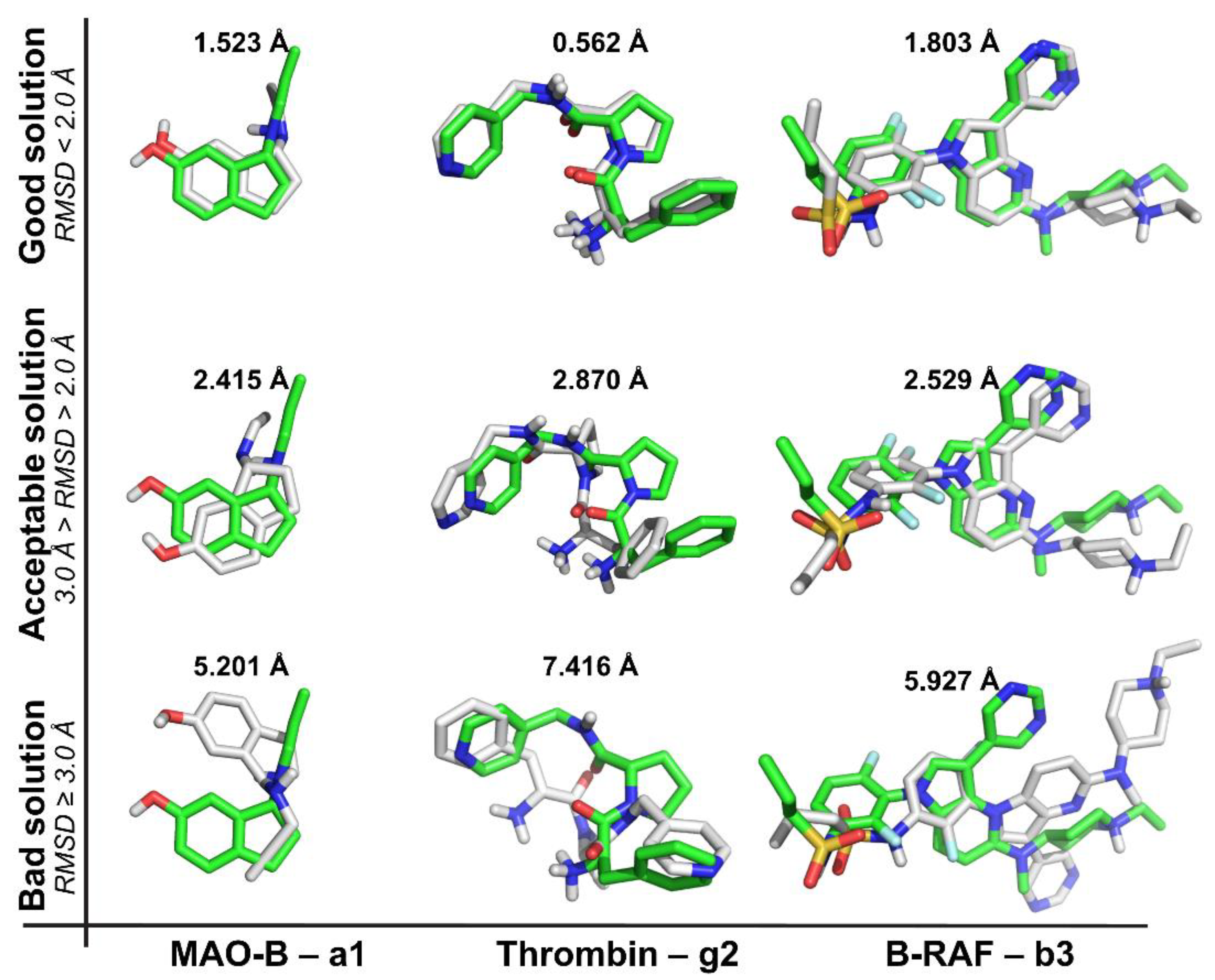 Molecules Free Full Text Is It Reliable To Take The Molecular Docking Top Scoring Position As The Best Solution Without Considering Available Structural Data Html