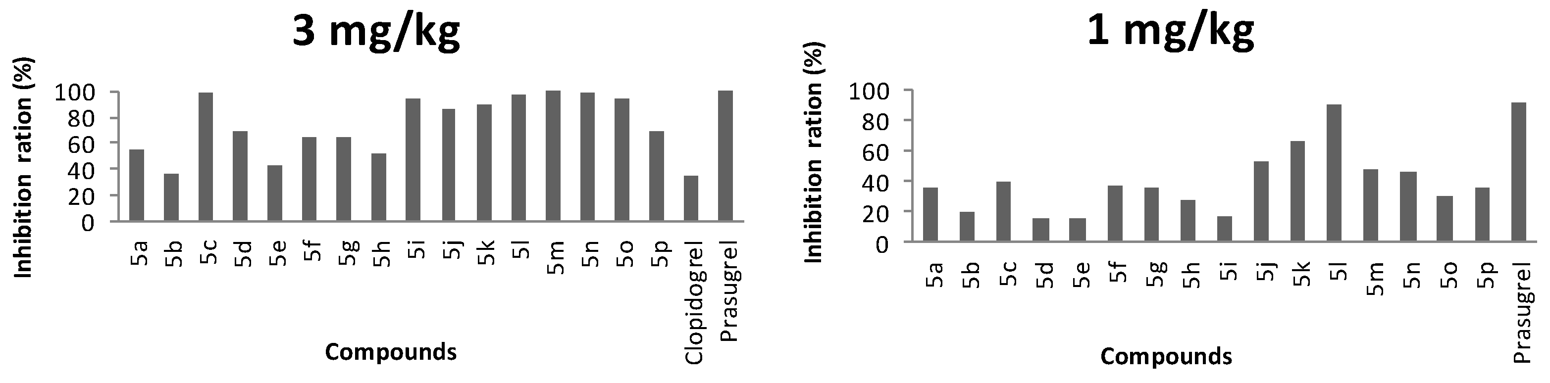 Molecules 23 01041 g003 550
