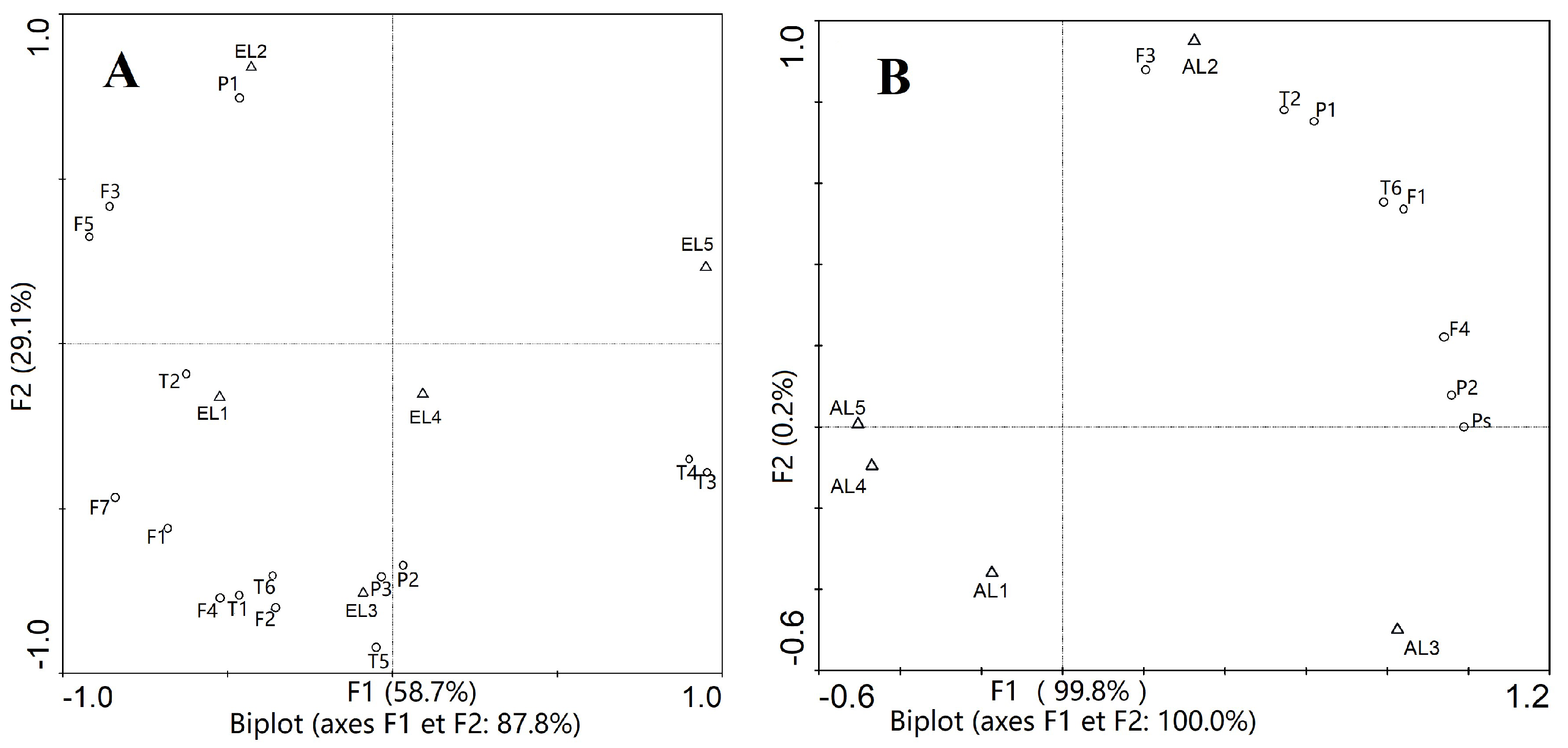 Molecules 23 01042 g002 550