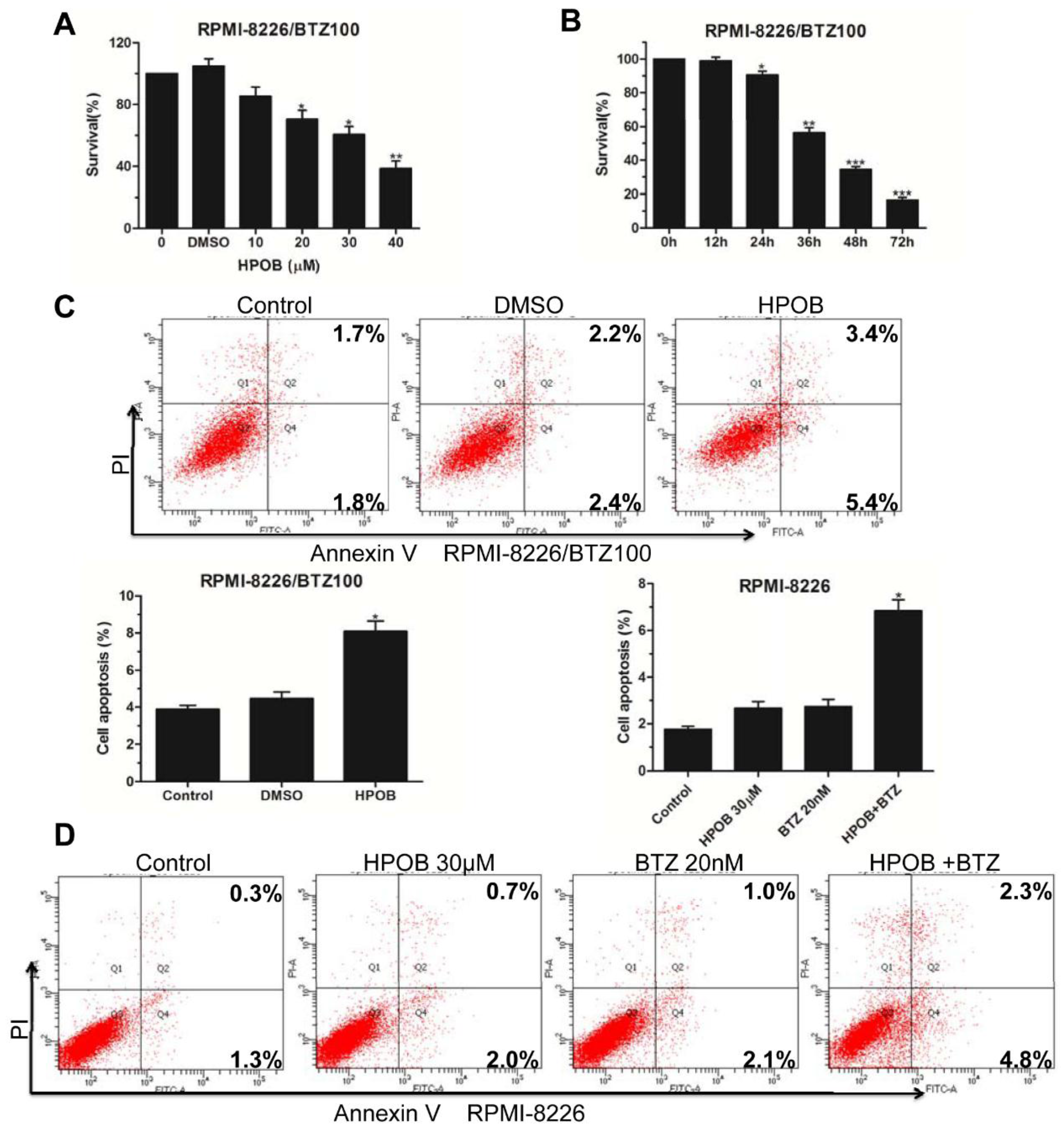 Molecules 23 01044 g004