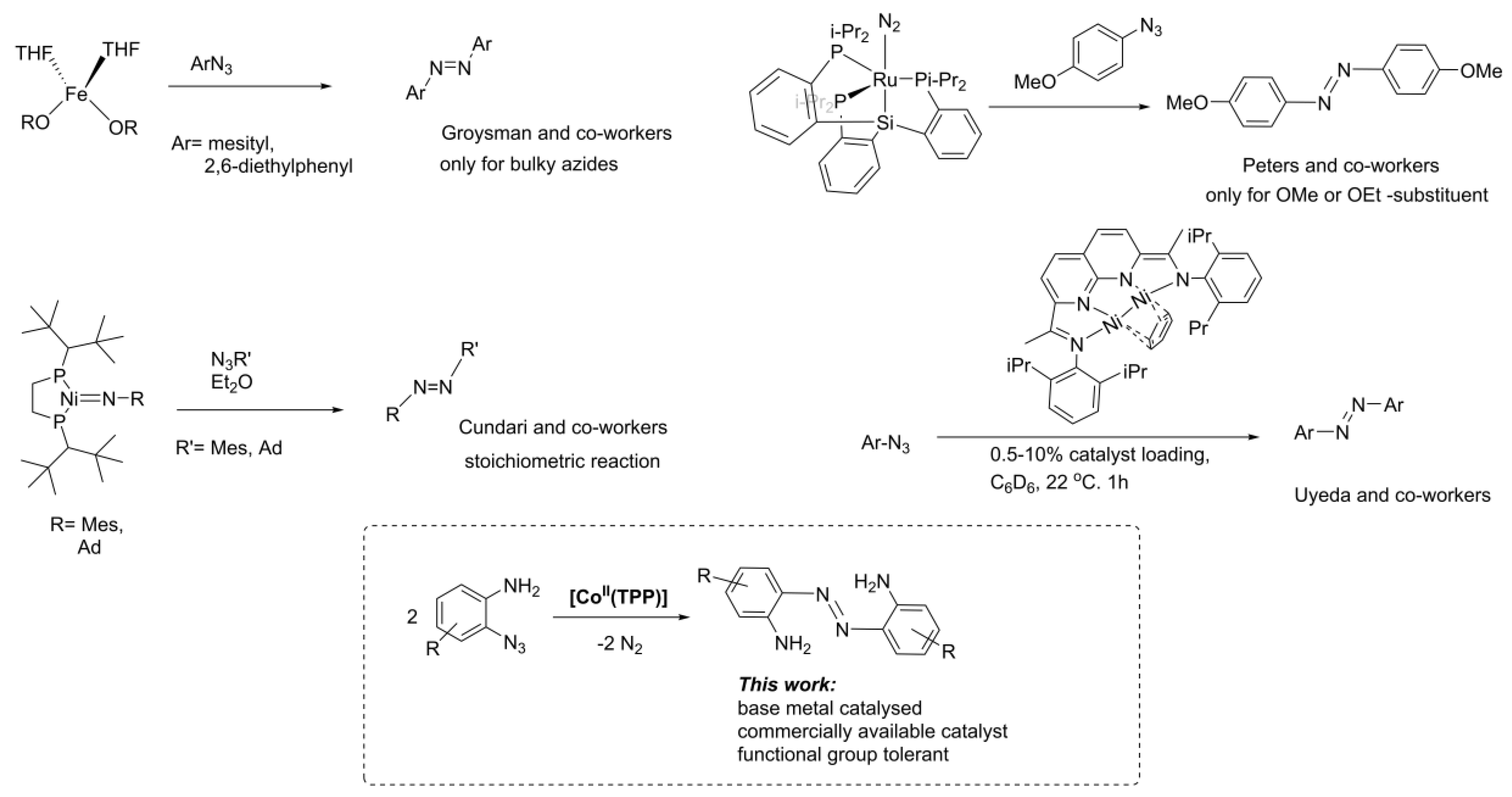 Molecules 23 01052 sch001 550