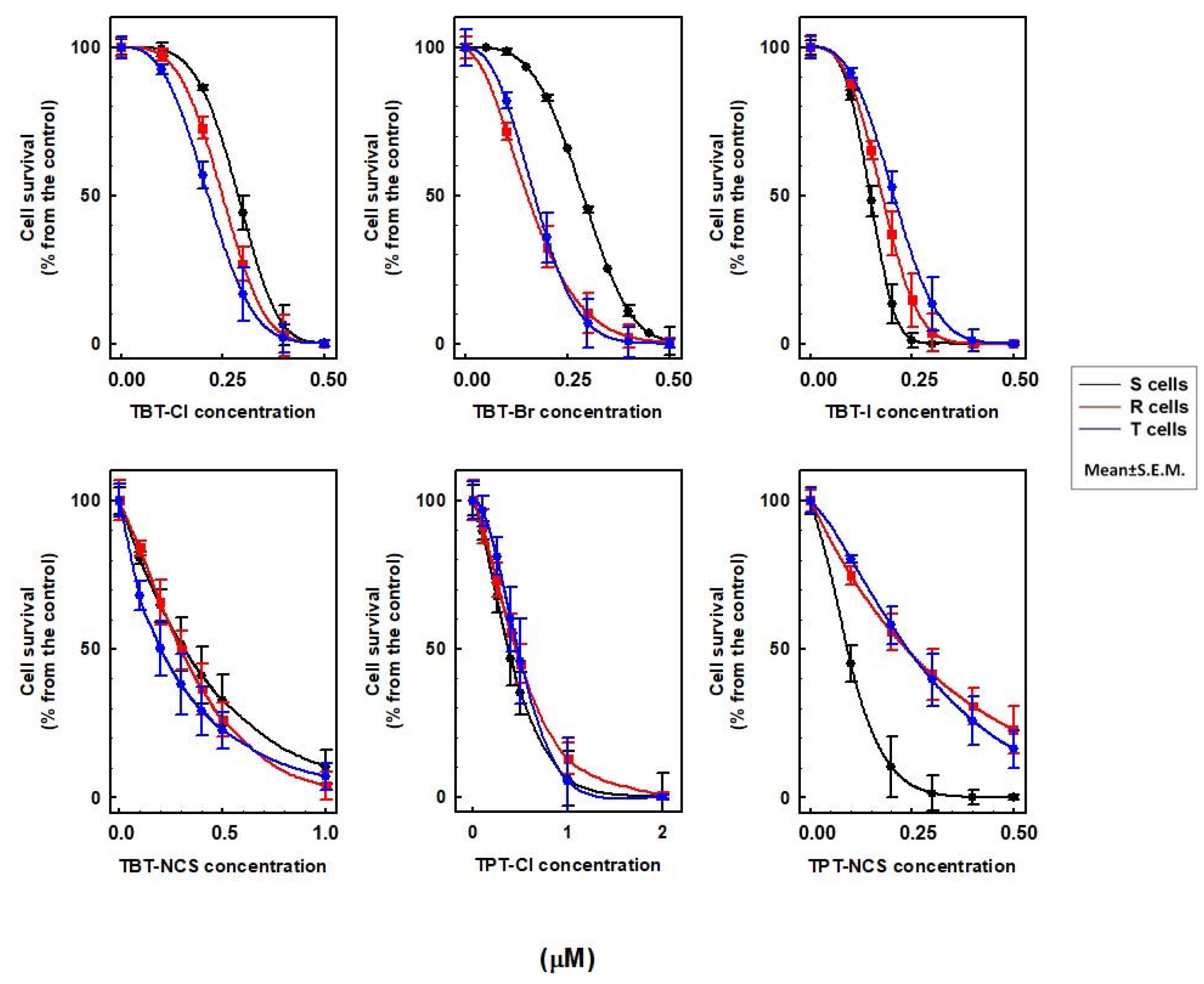Molecules 23 01053 g001 Molecules 23 01053 g001