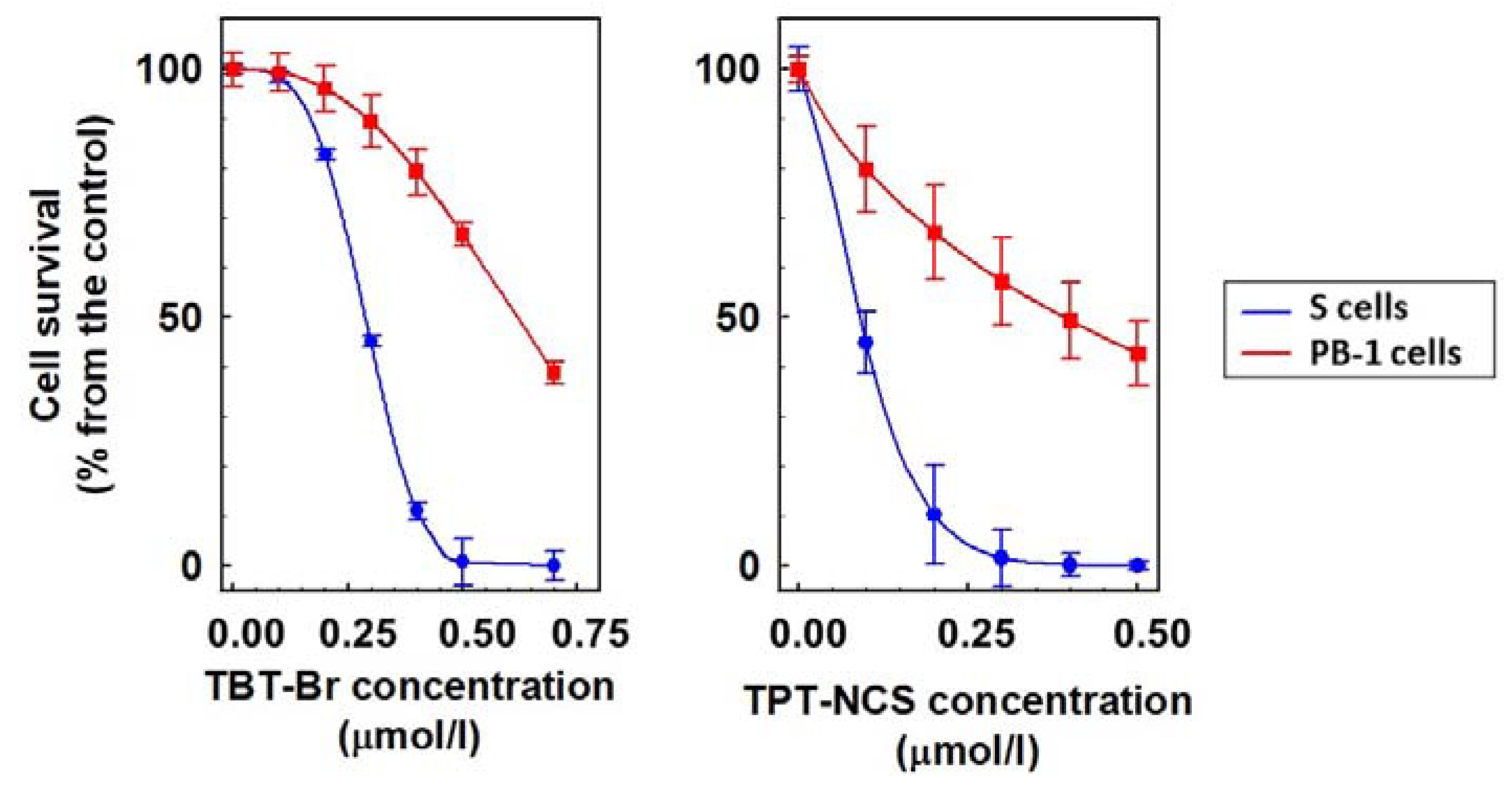 Molecules 23 01053 g002 Molecules 23 01053 g002