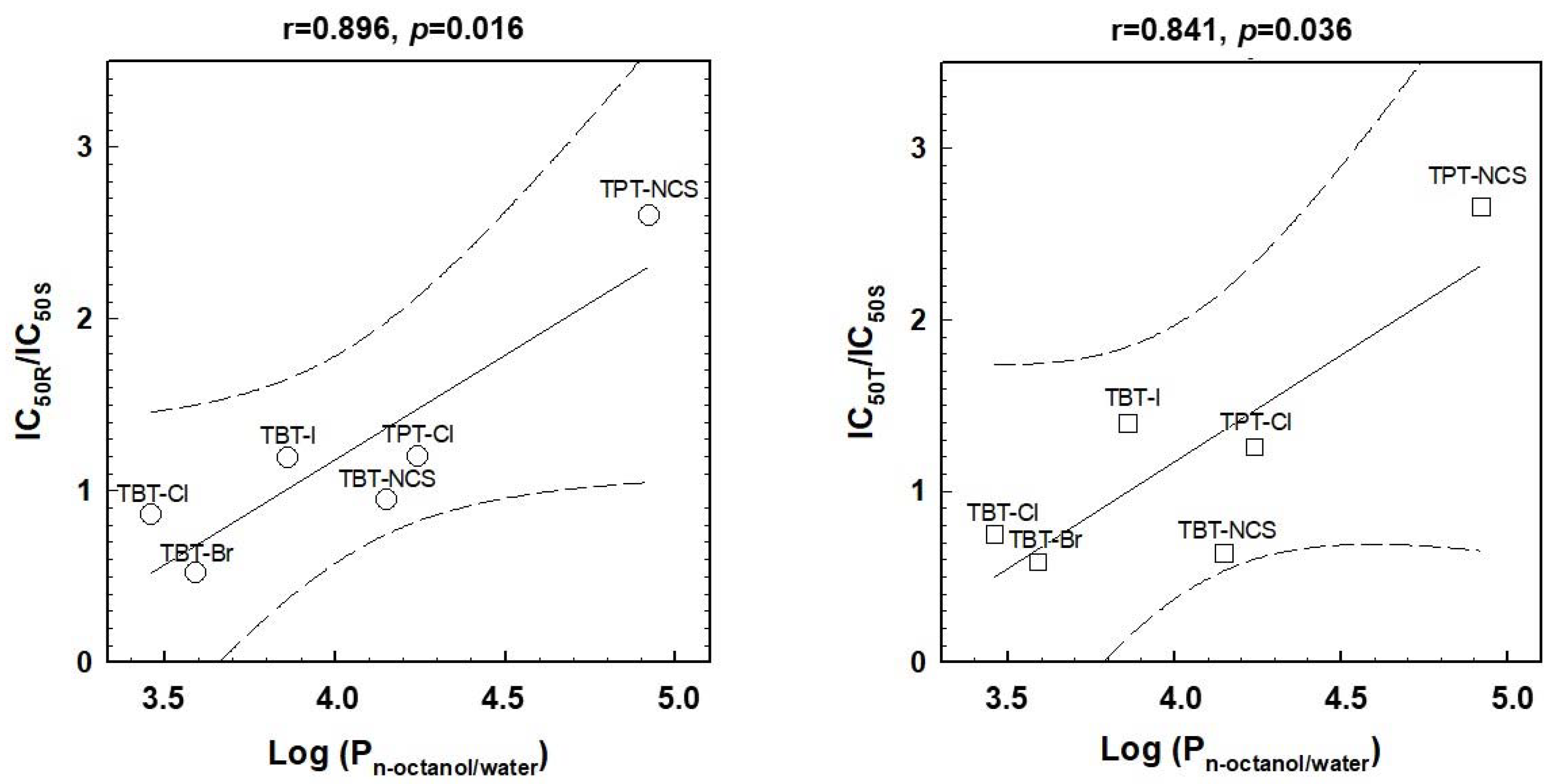 Molecules 23 01053 g006 Molecules 23 01053 g006