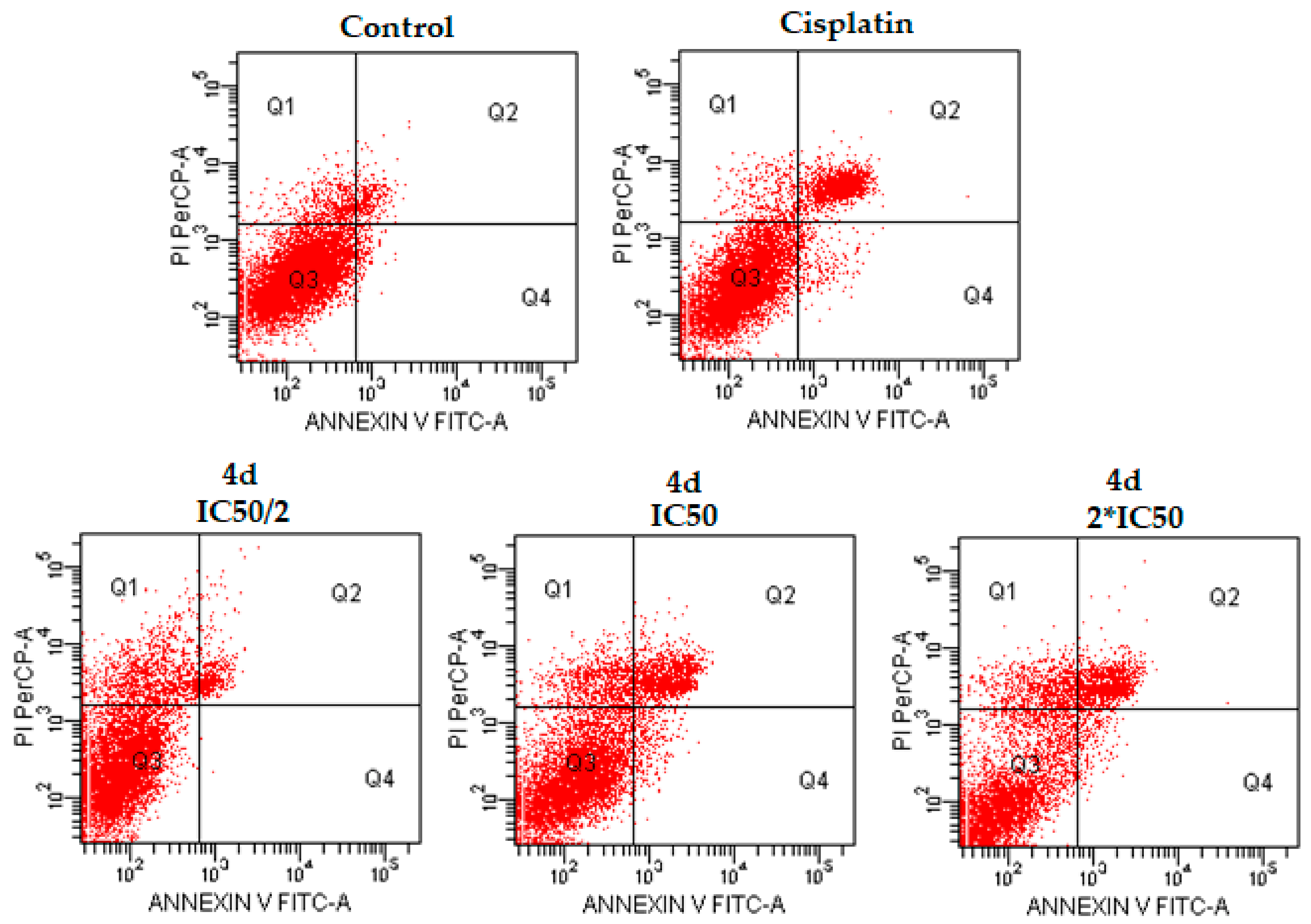 Molecules 23 01054 g003 550