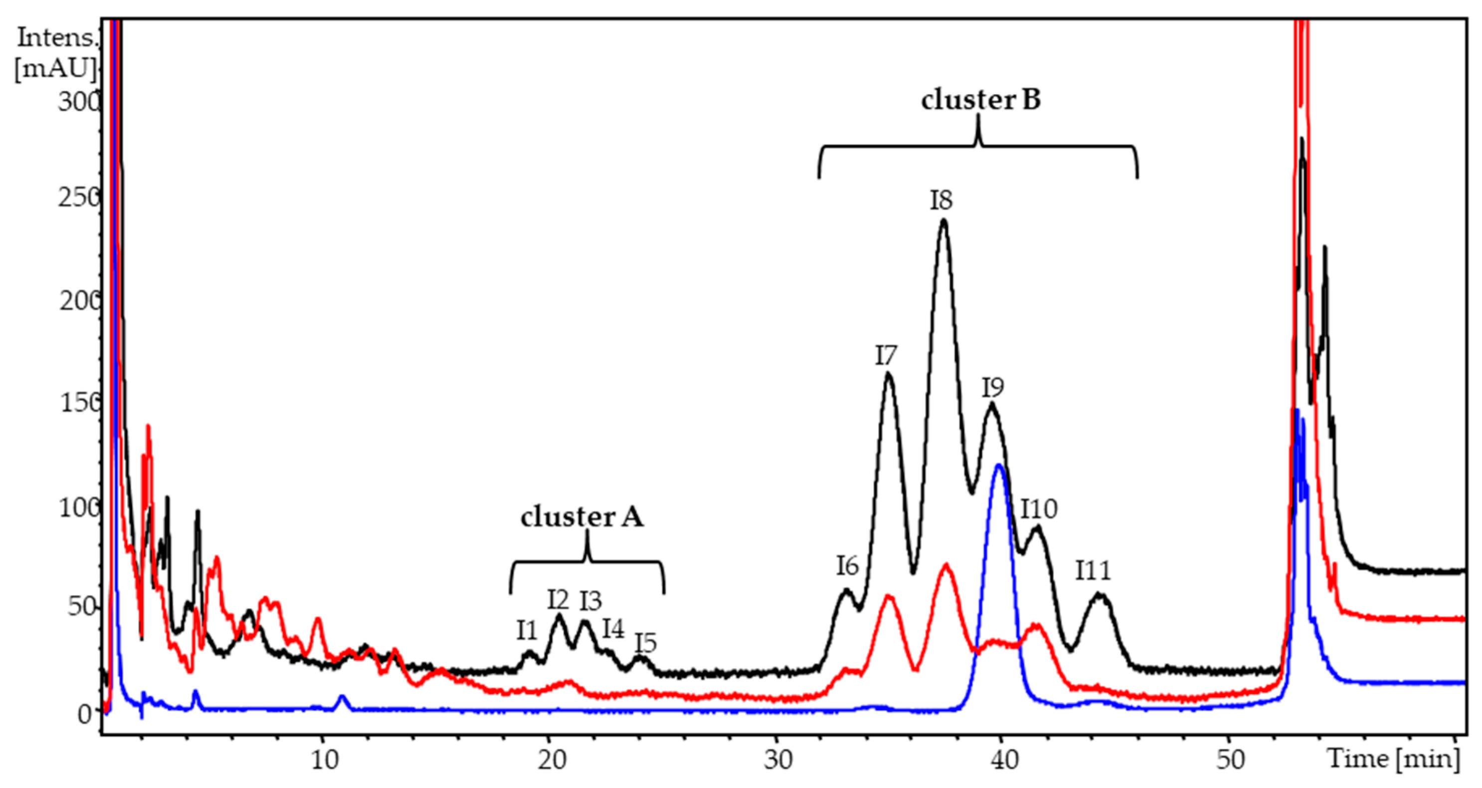 Molecules 23 01056 g003