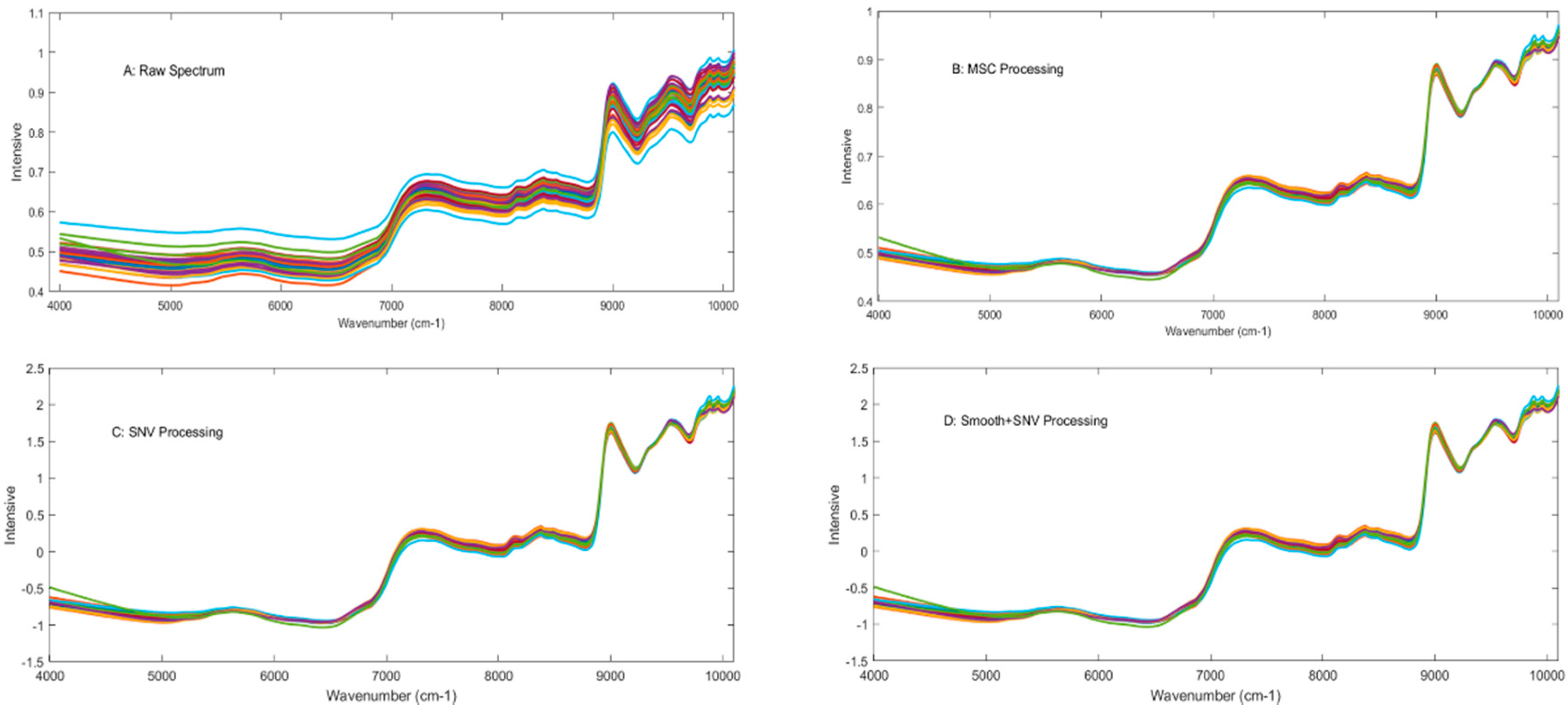 Molecules 23 01058 g001