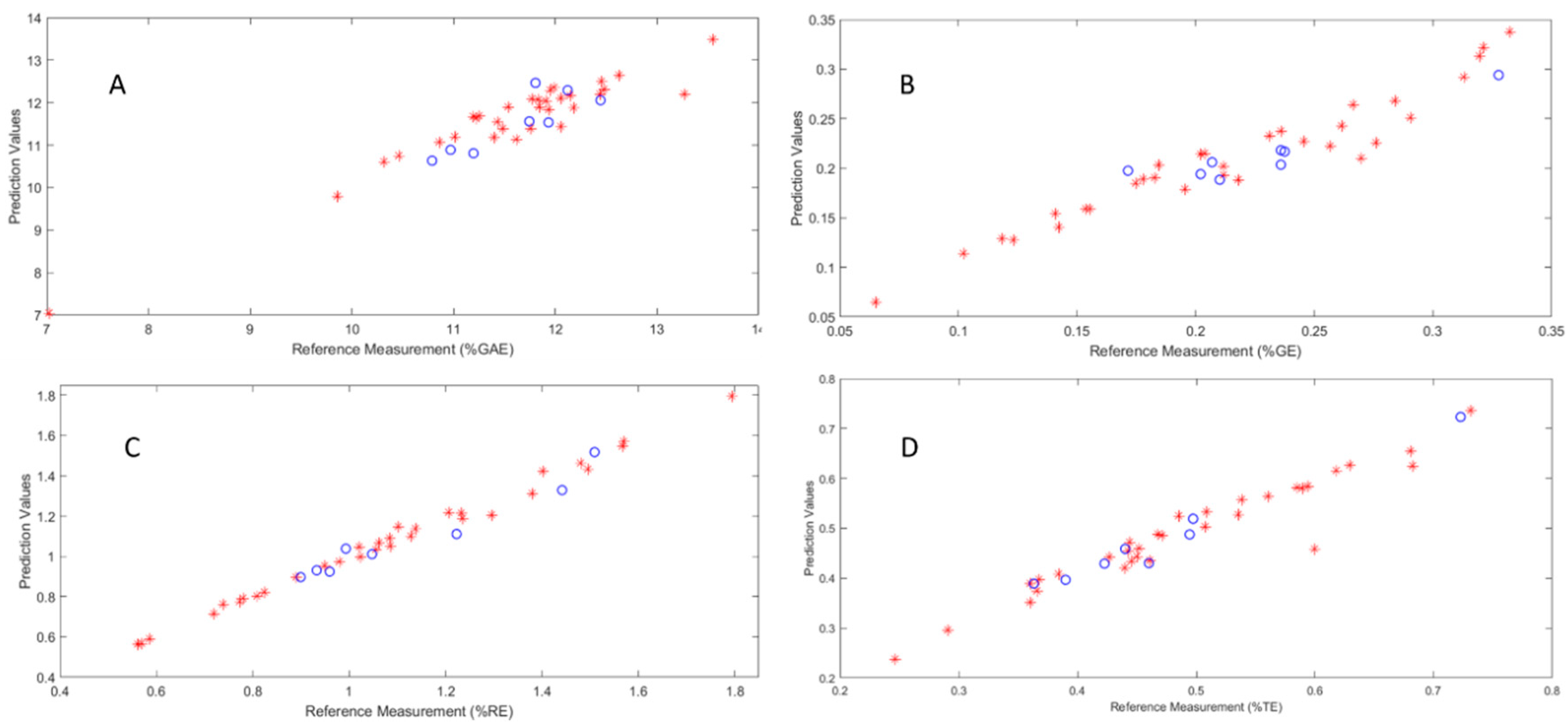 Molecules 23 01058 g002