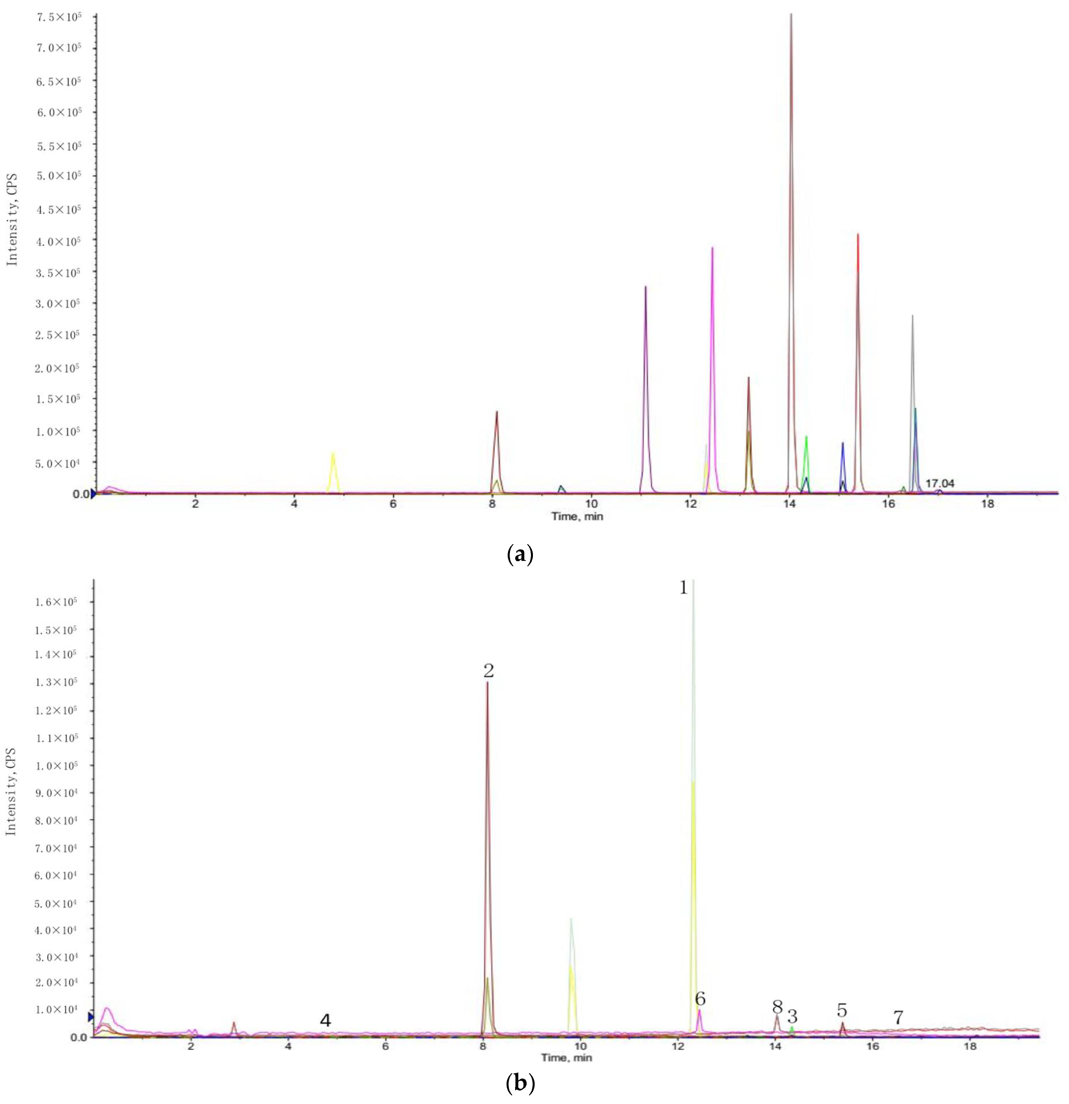 Molecules 23 01059 g003 550