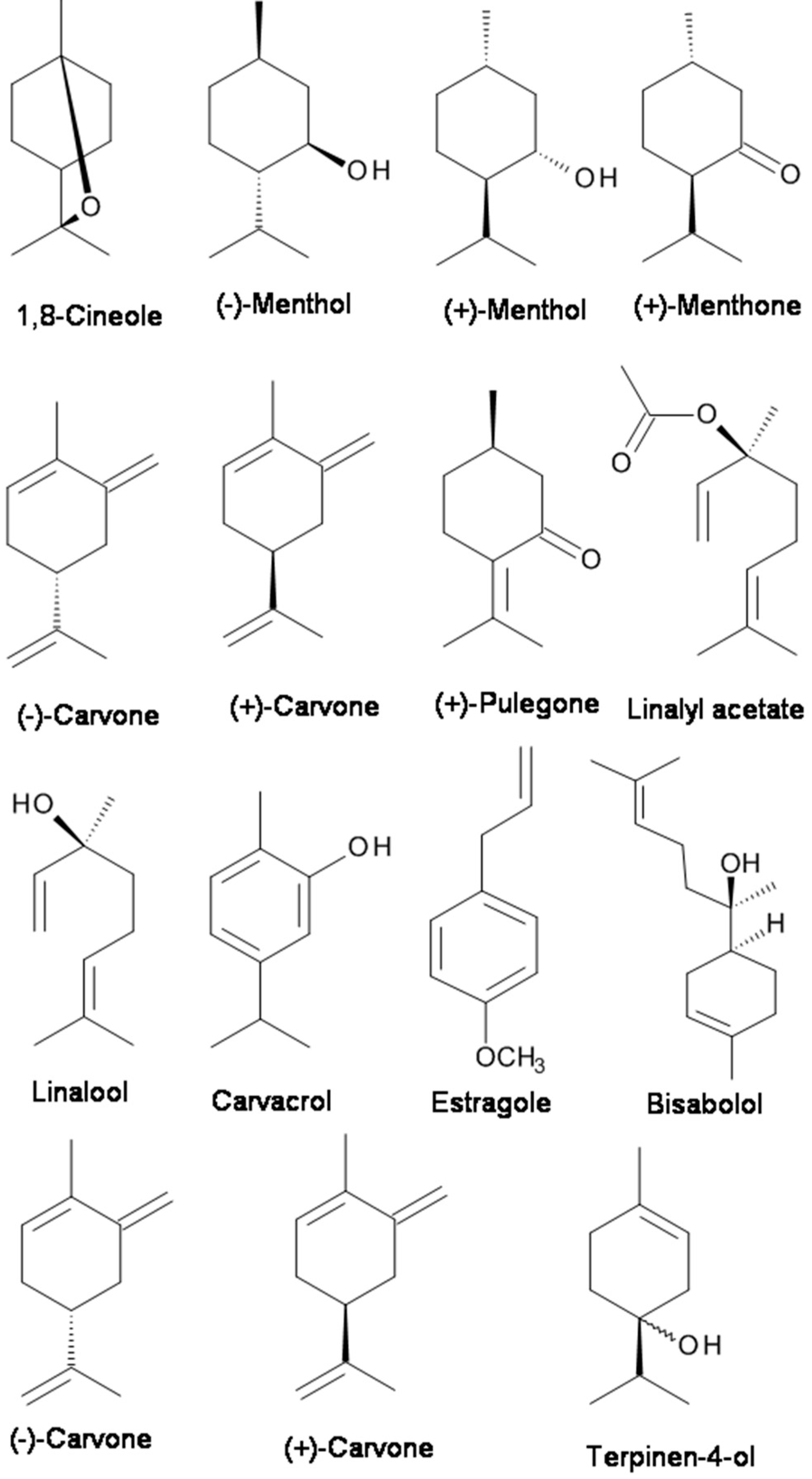 Molecules 23 01061 g001
