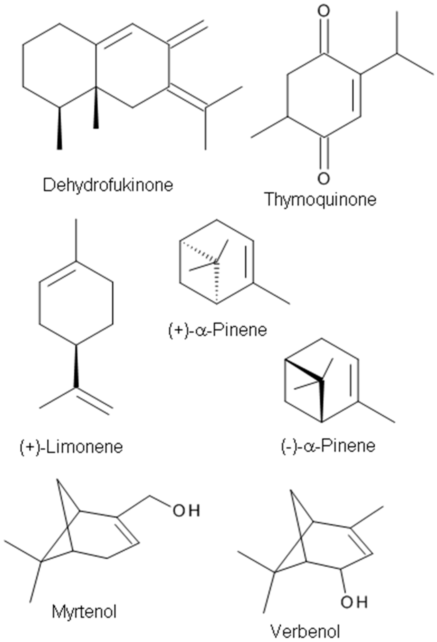 Molecules 23 01061 g004