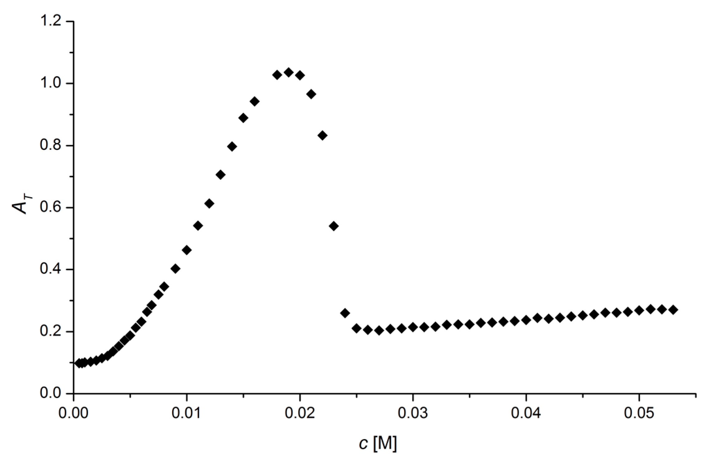 Molecules 23 01064 g003