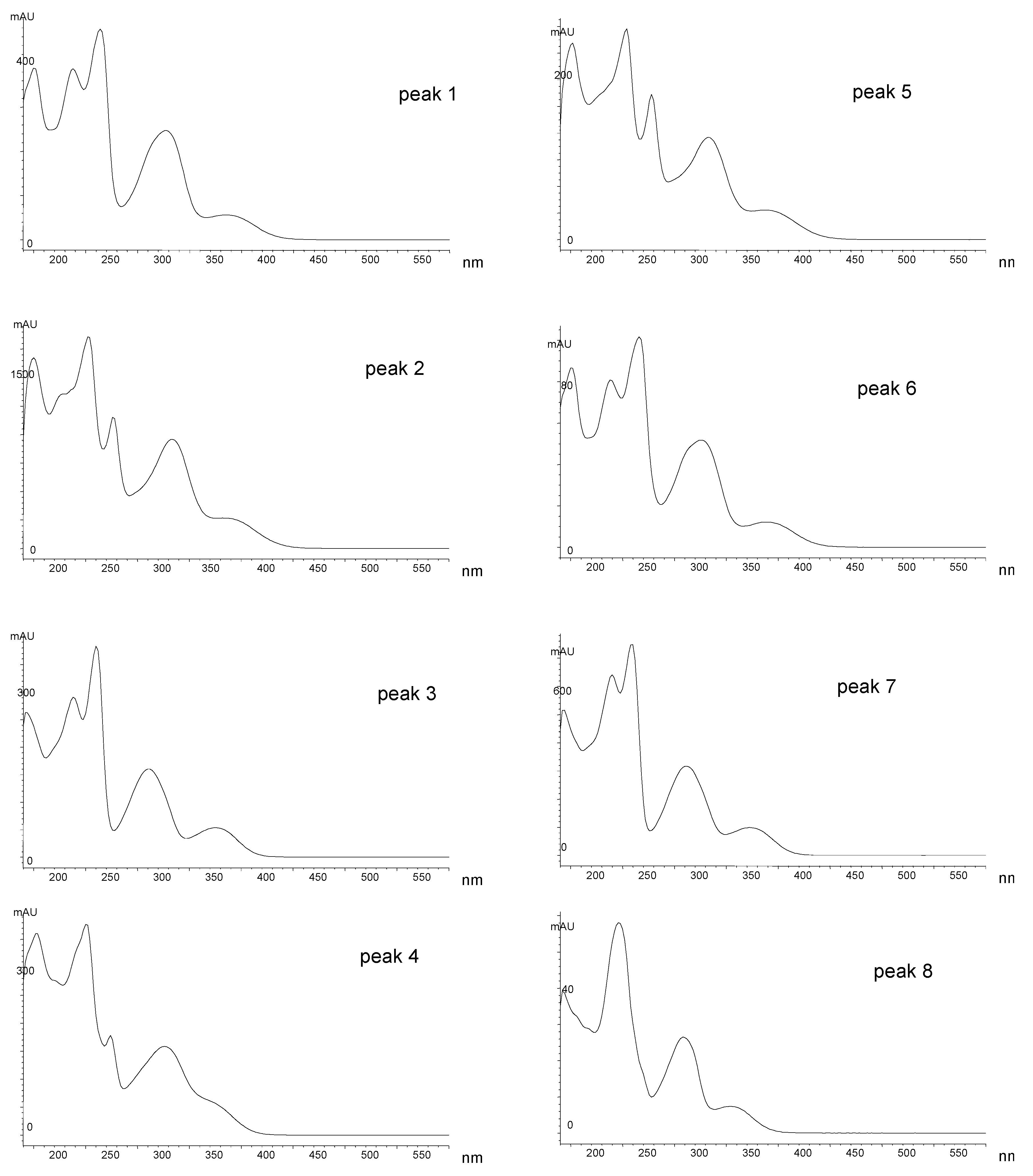 Molecules 23 01067 g002