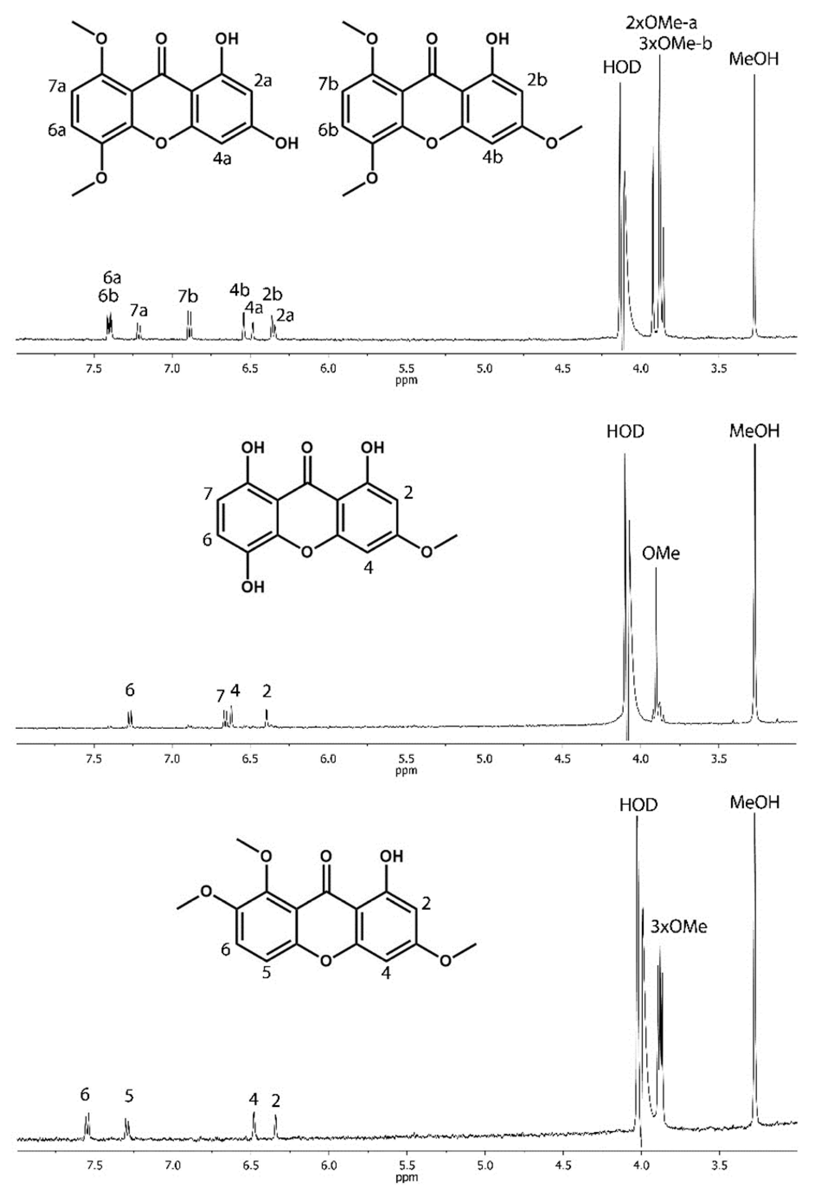 Molecules 23 01067 g003