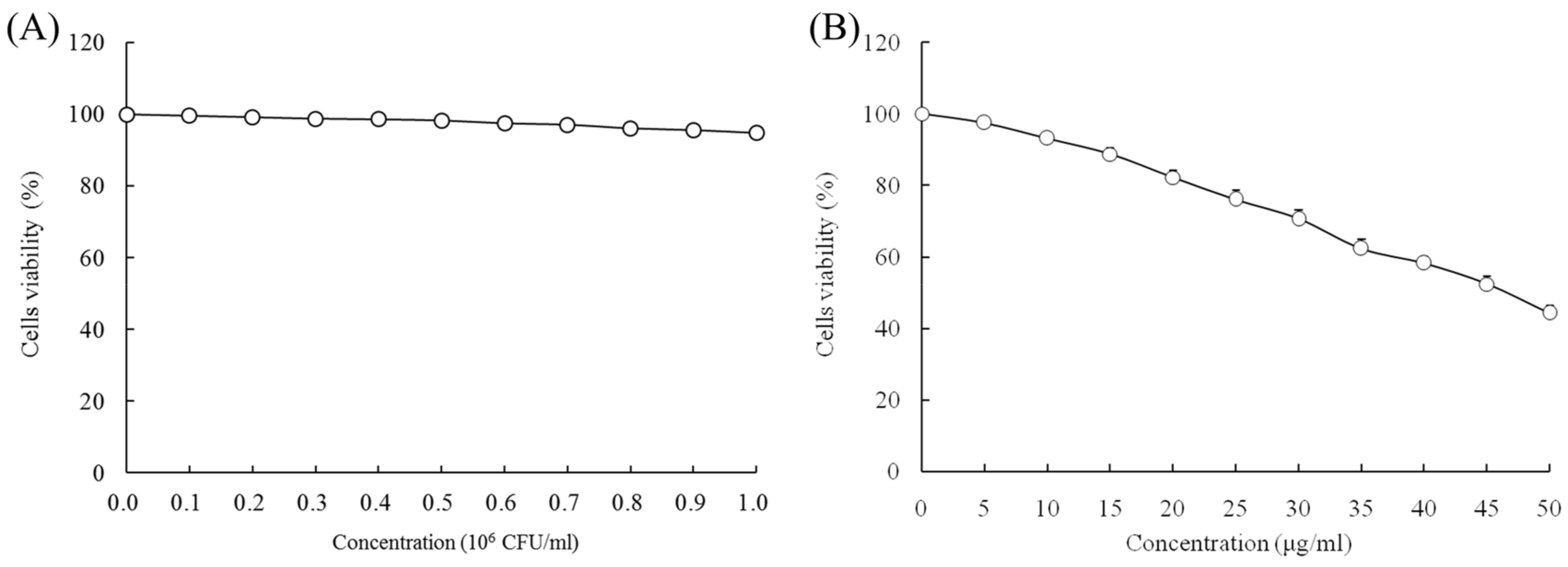 Molecules 23 01069 g002 Molecules 23 01069 g002
