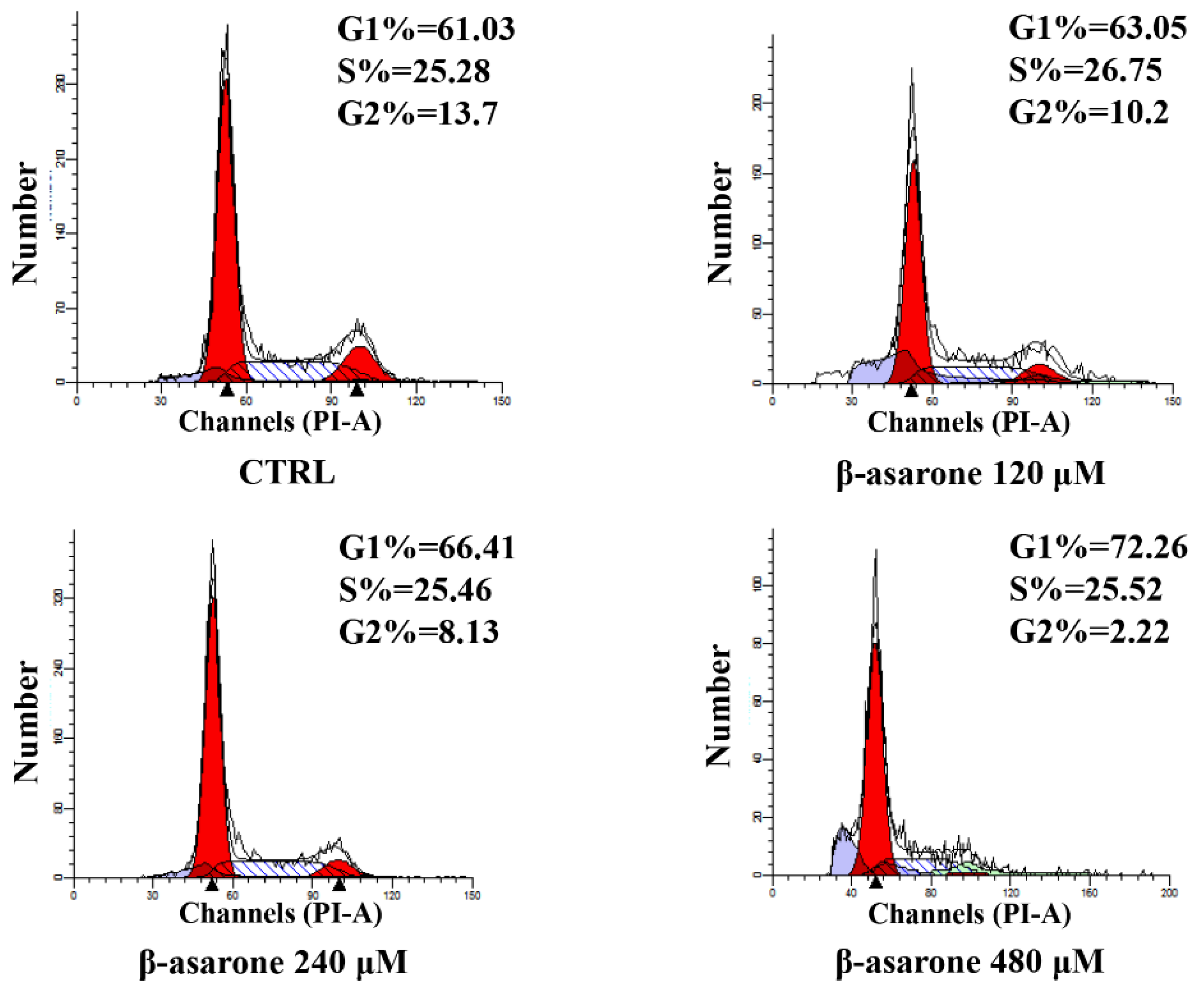 Molecules 23 01072 g003