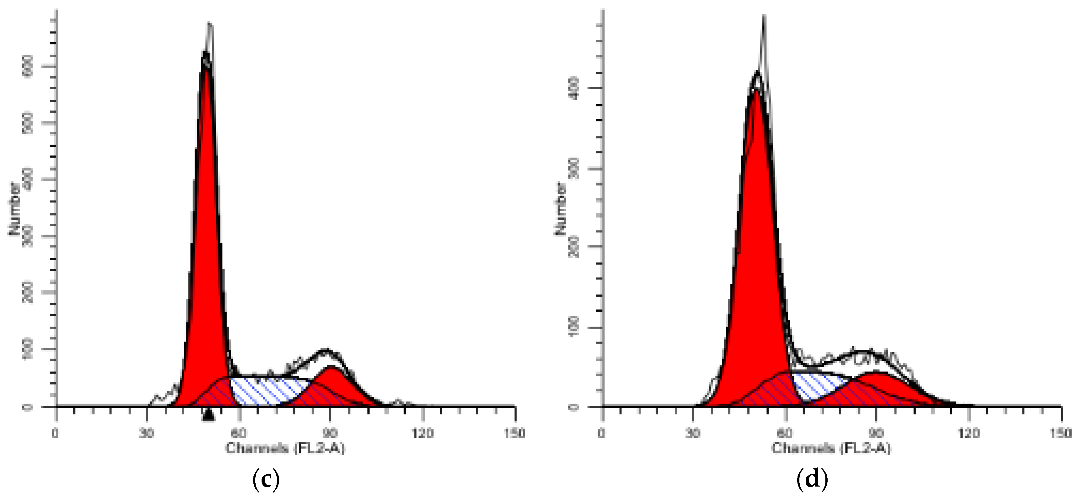 Molecules 23 01074 g004b
