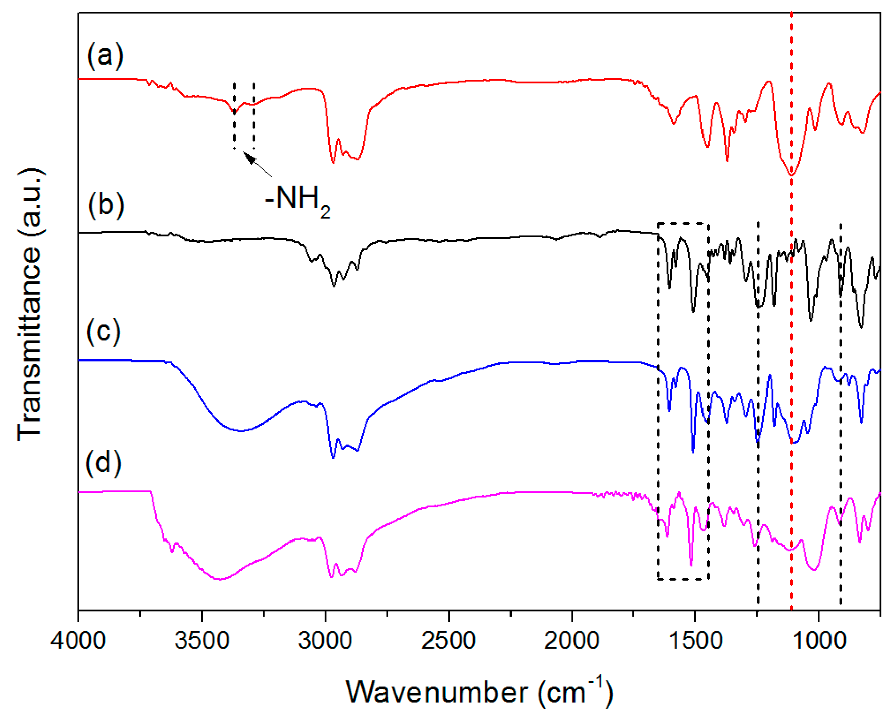 Molecules 23 01075 g002 550