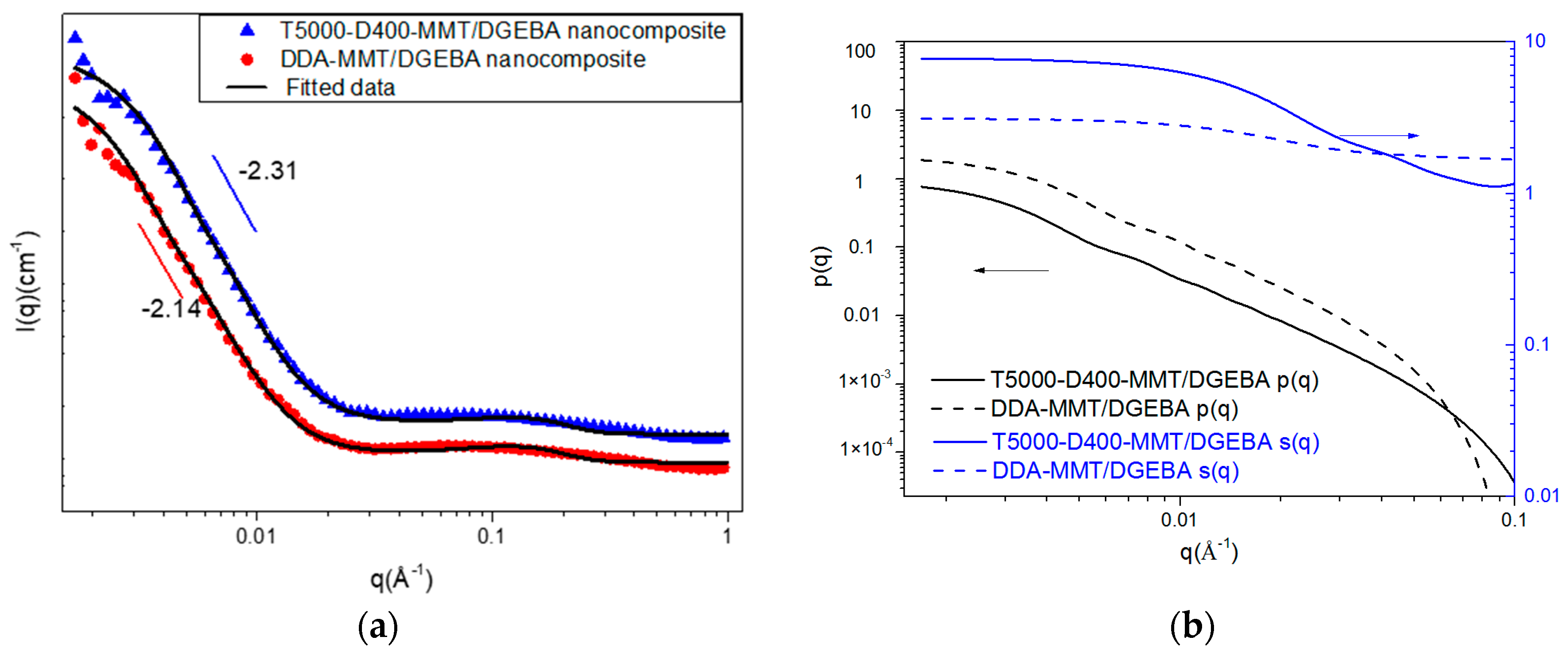 Molecules 23 01075 g007 550
