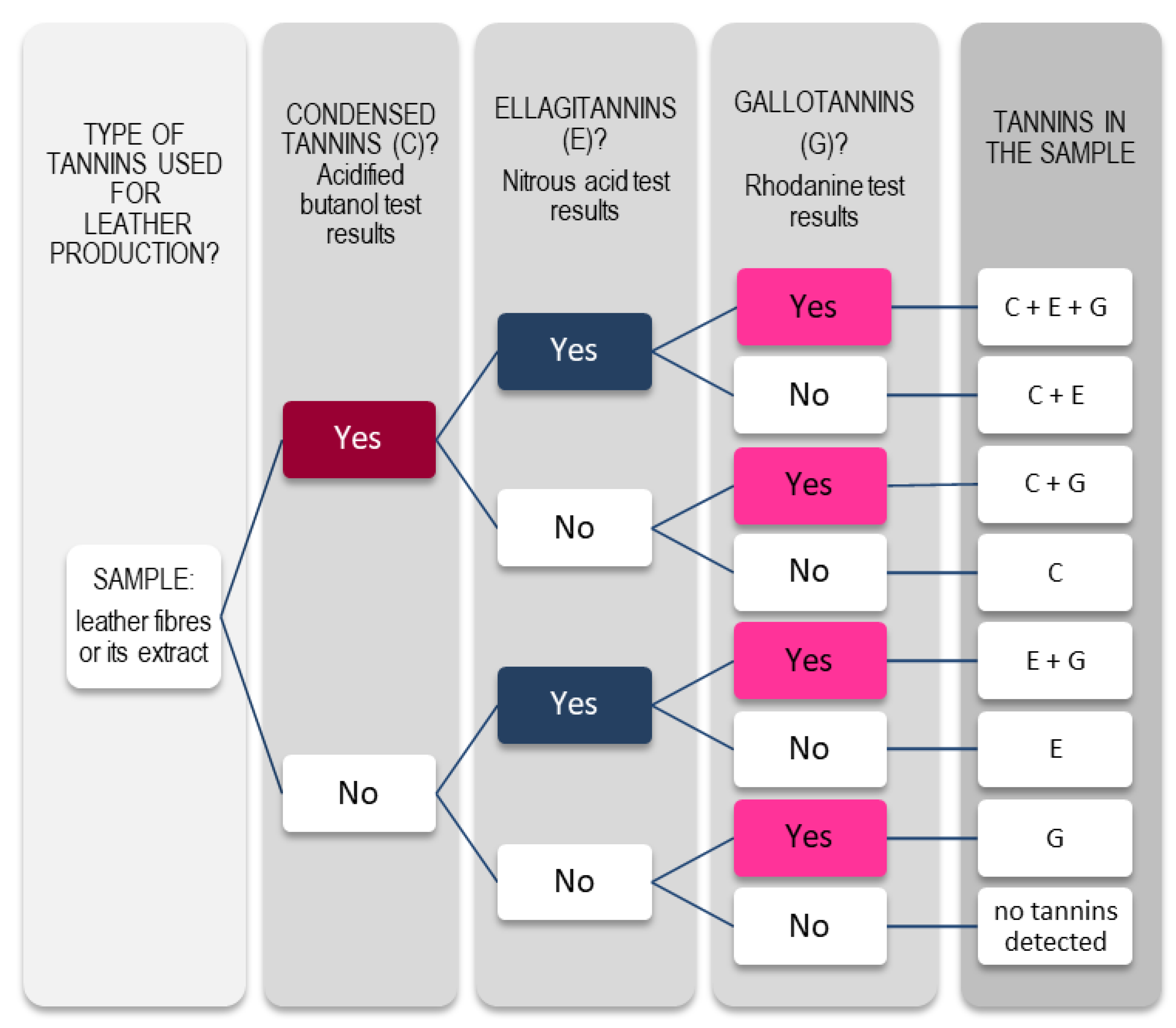 Molecules 23 01081 g007