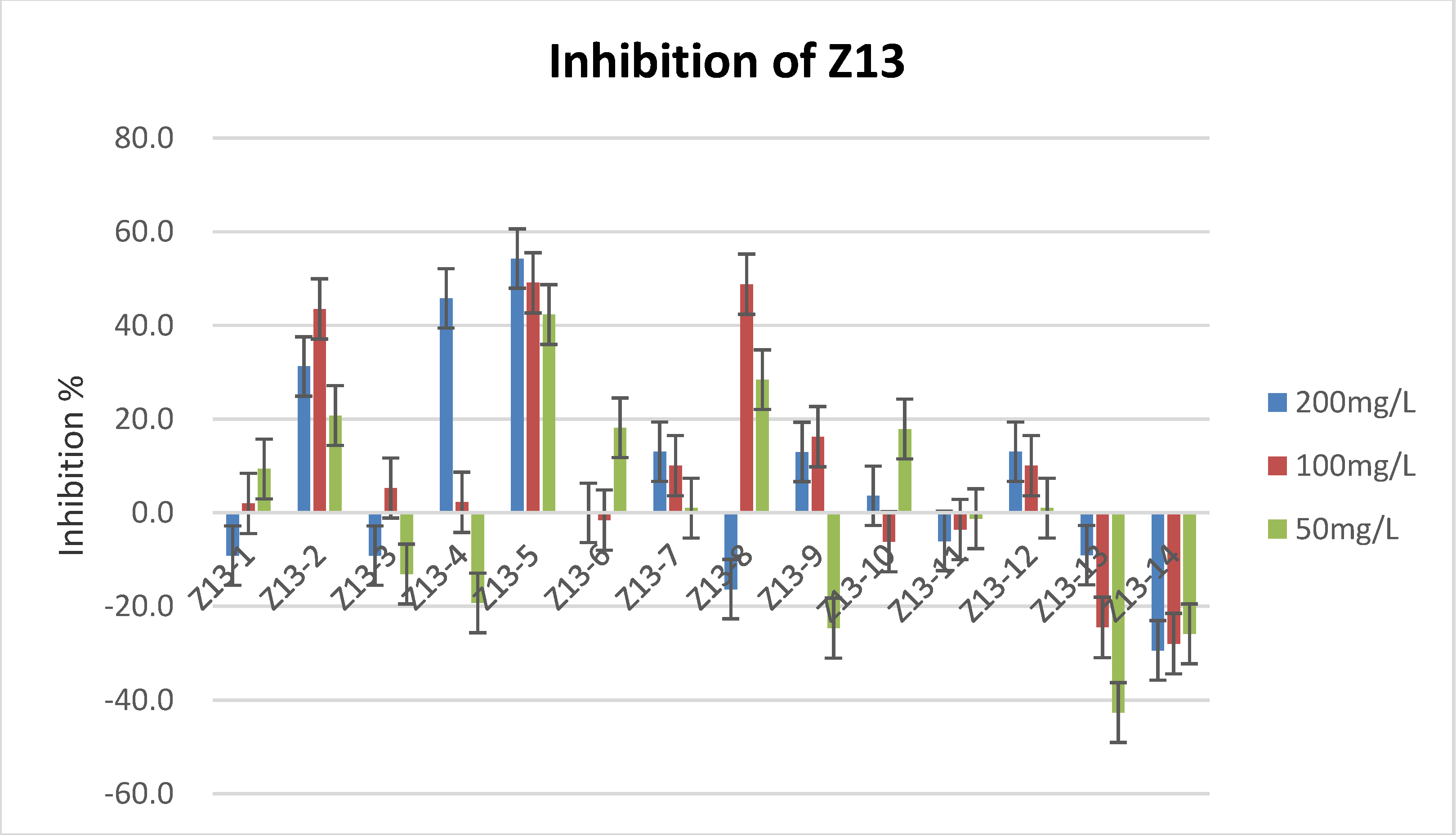 Molecules 23 01086 g002 Molecules 23 01086 g002