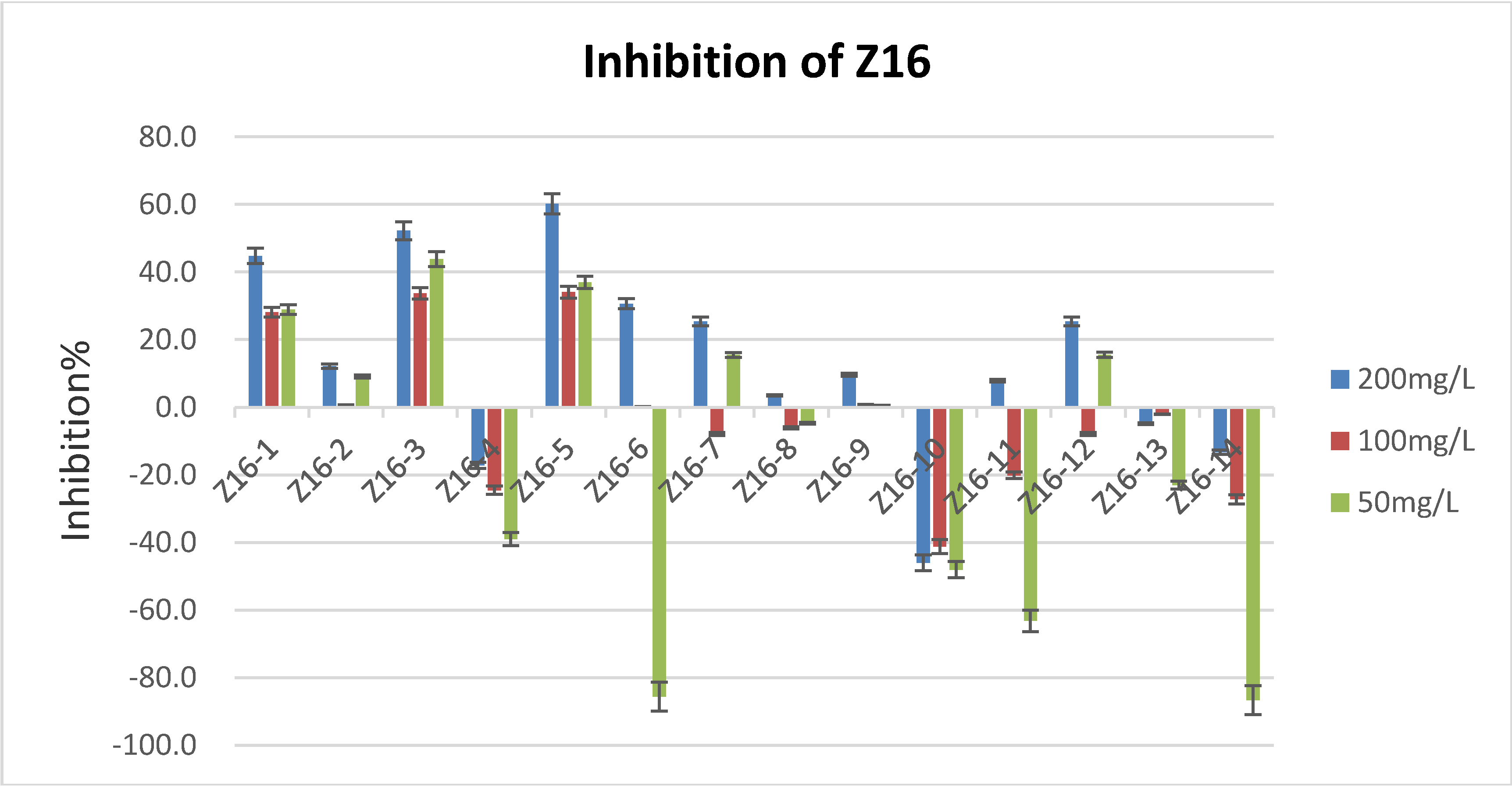 Molecules 23 01086 g003 Molecules 23 01086 g003