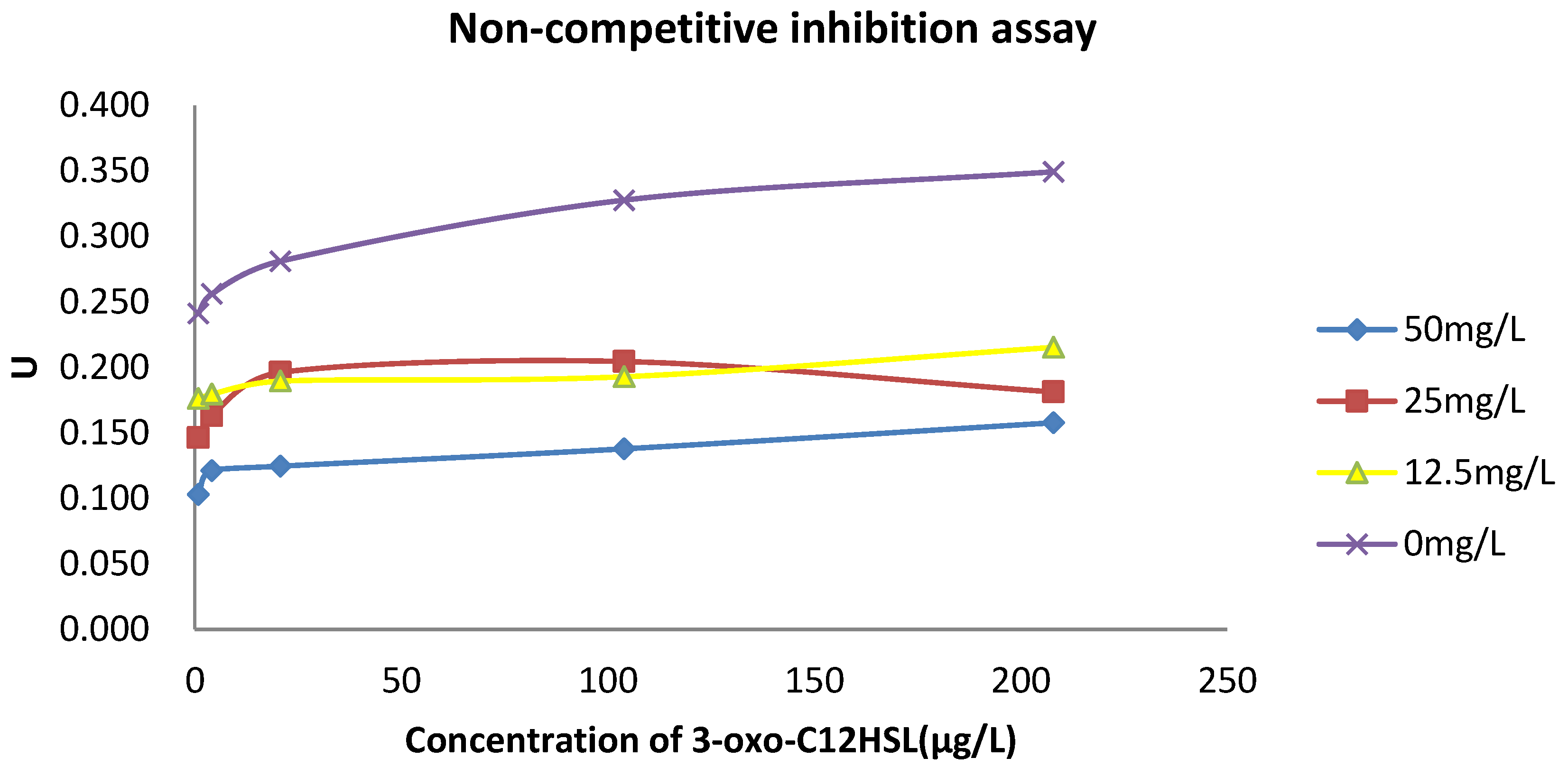 Molecules 23 01086 g004 Molecules 23 01086 g004