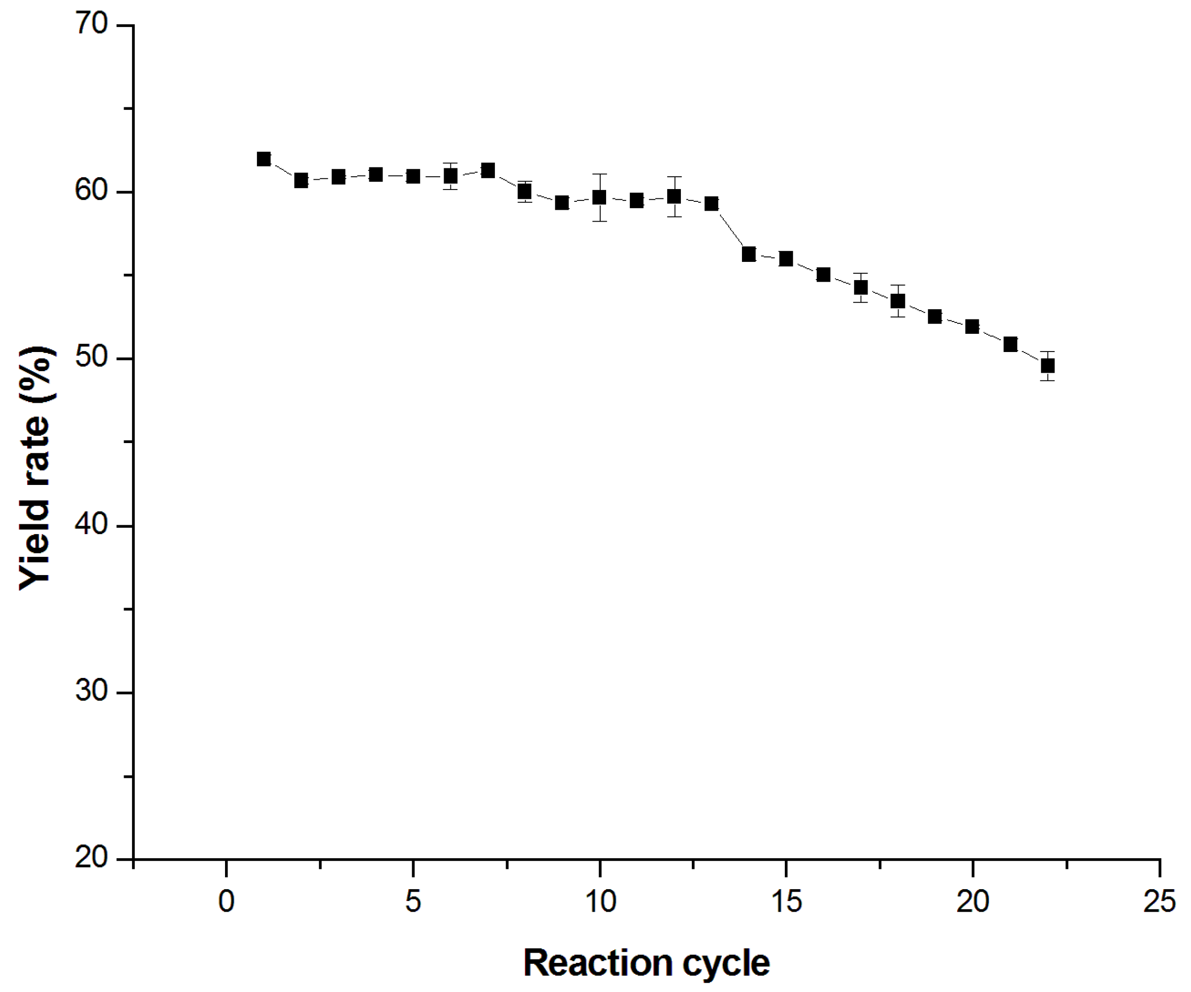 Molecules 23 01087 g004 Molecules 23 01087 g004