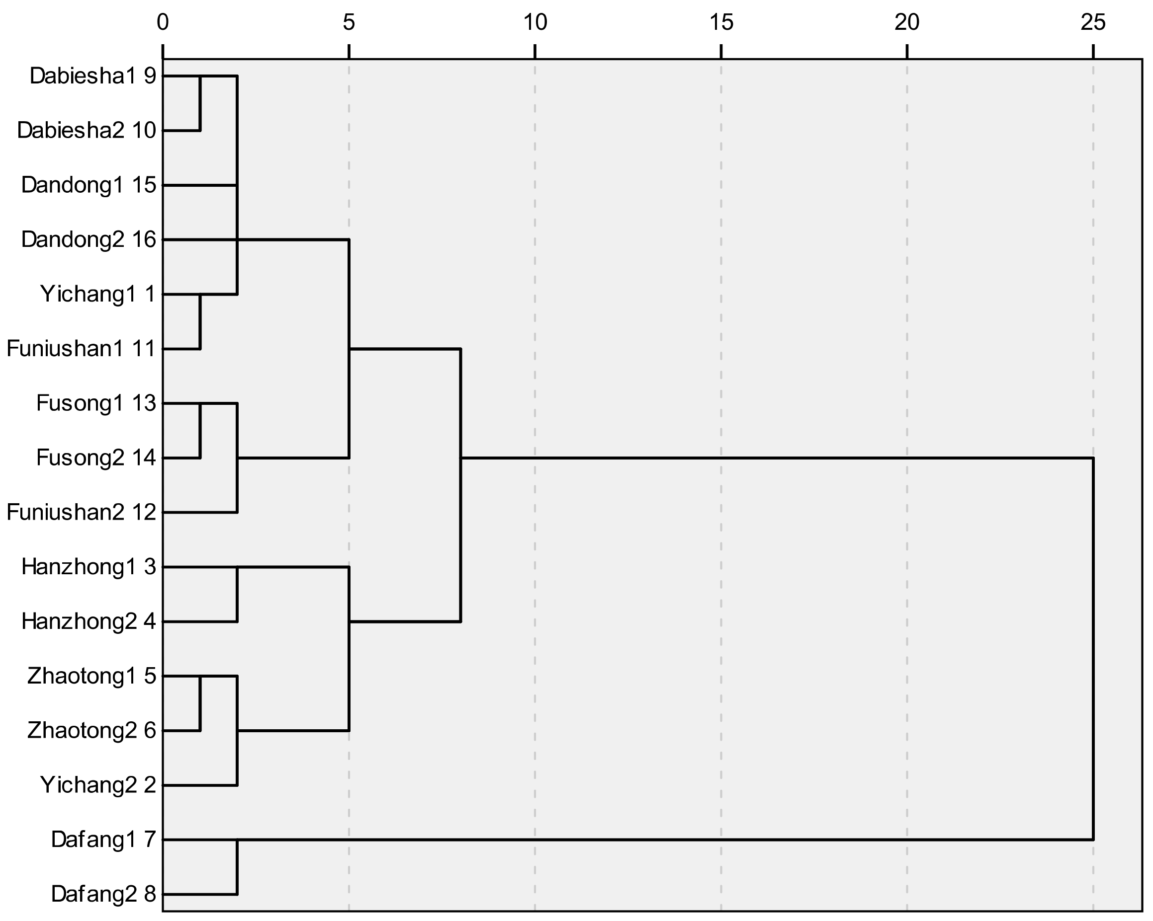 Molecules 23 01088 g002 550