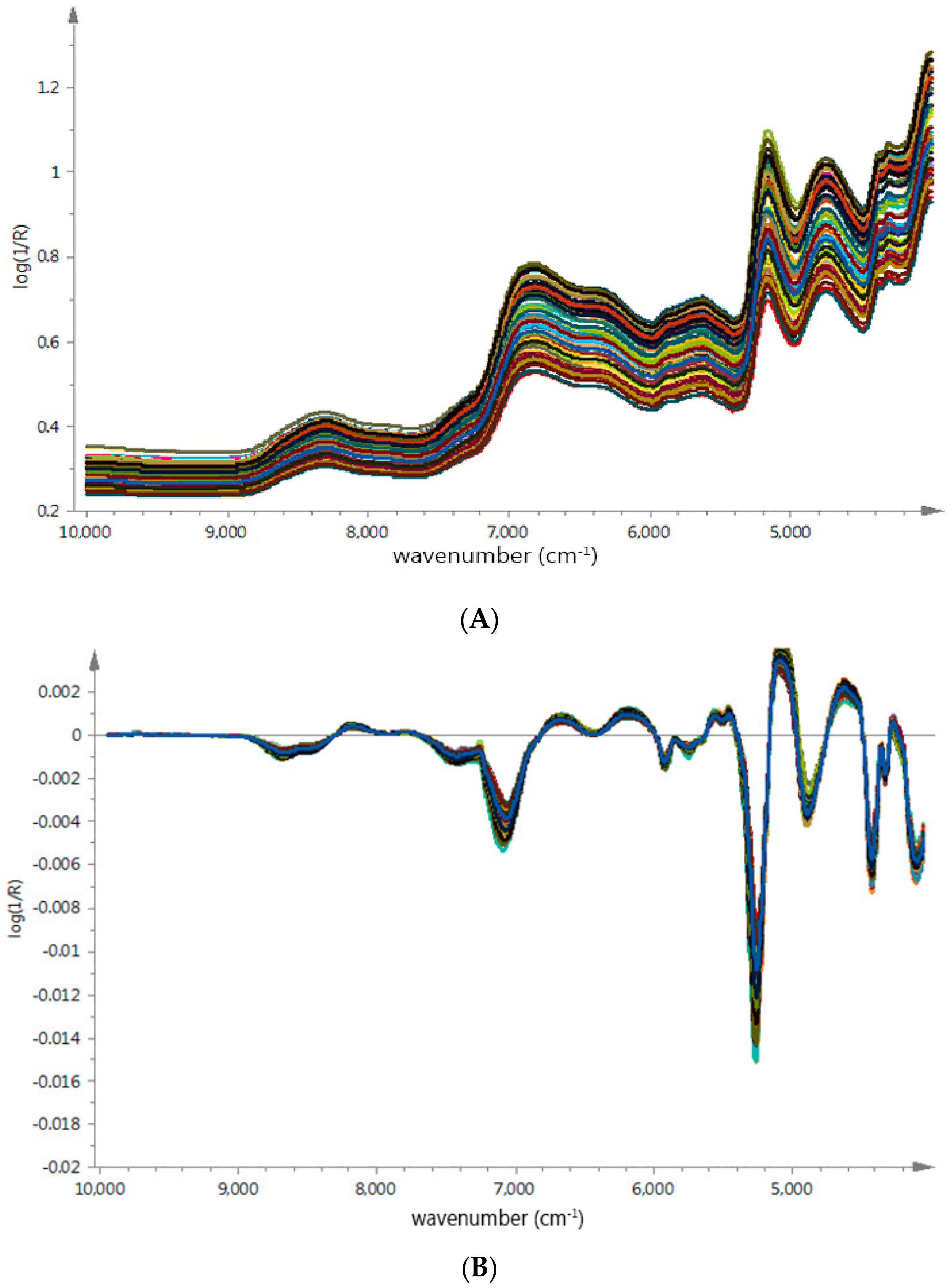 Molecules 23 01088 g003 550