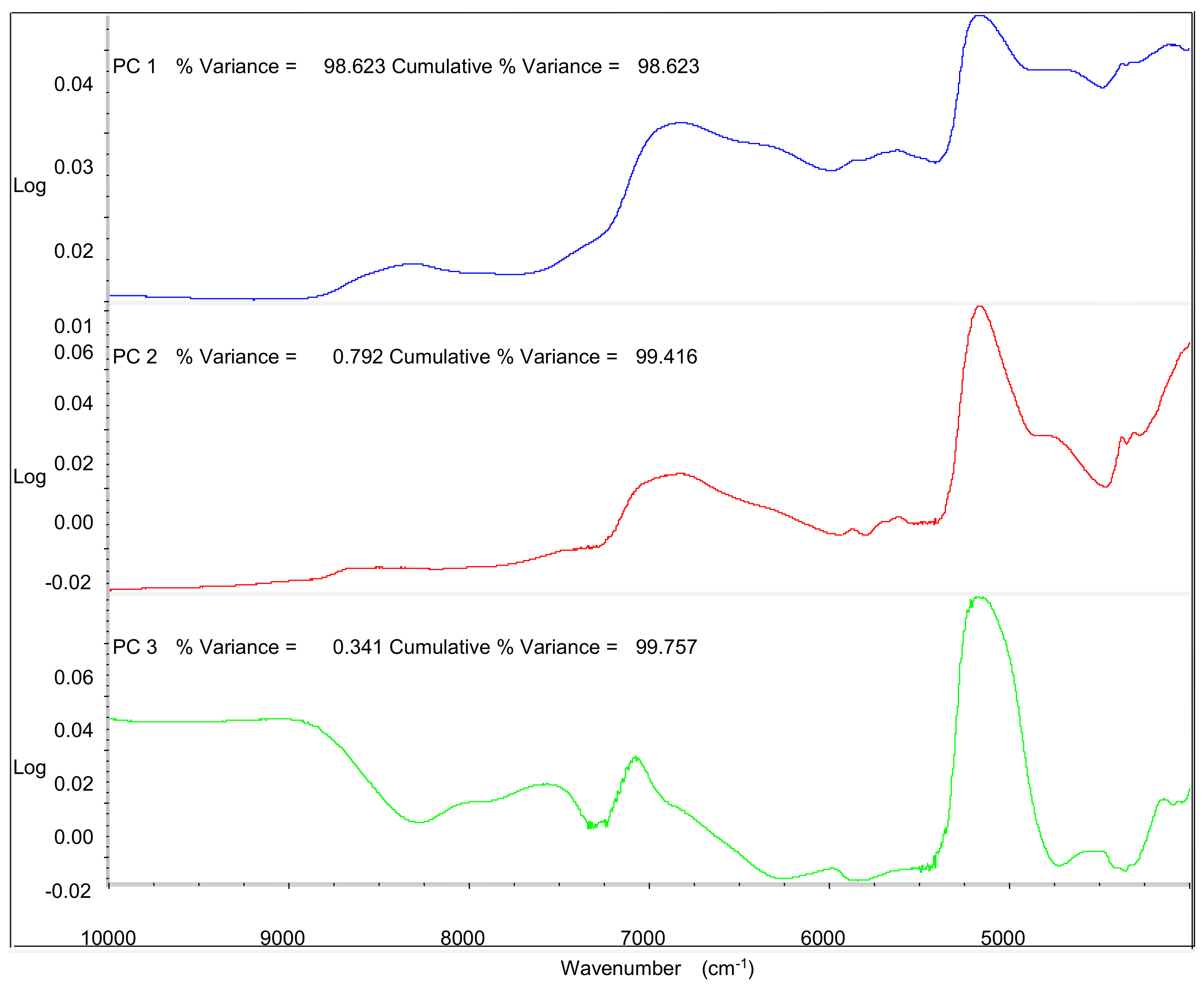 Molecules 23 01088 g005 550