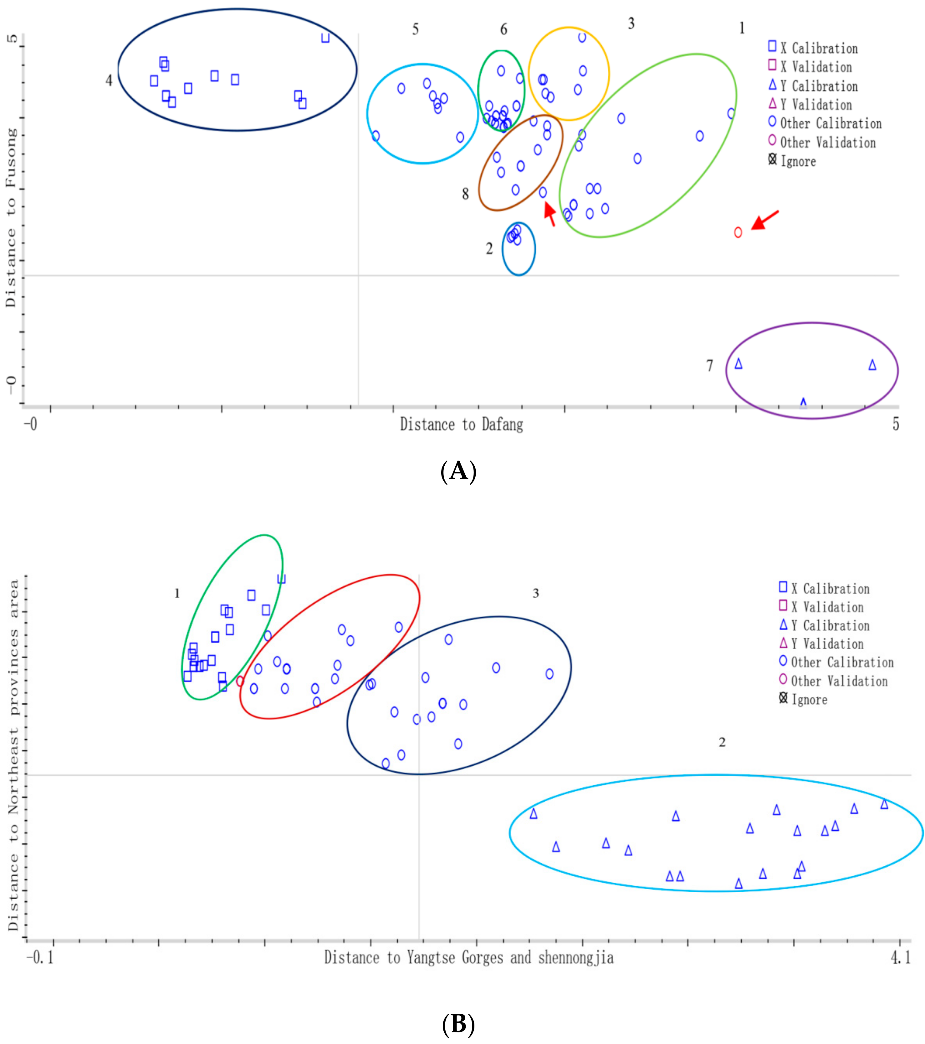 Molecules 23 01088 g006 550