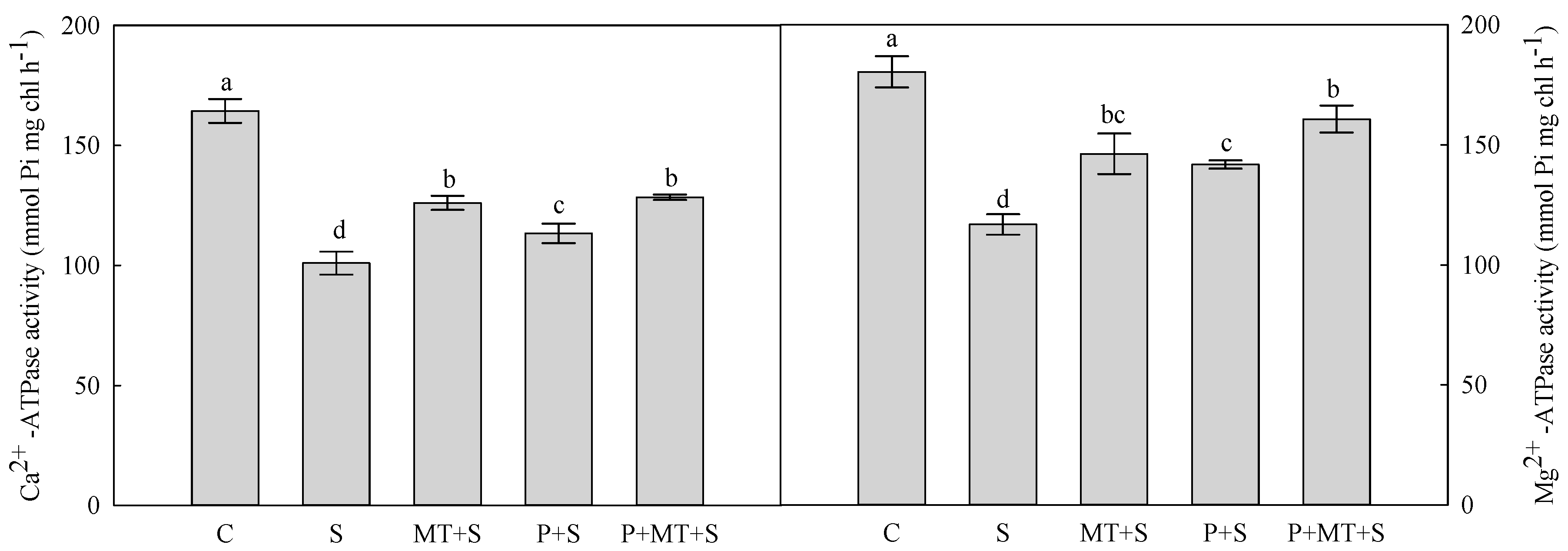 Molecules 23 01091 g006 550