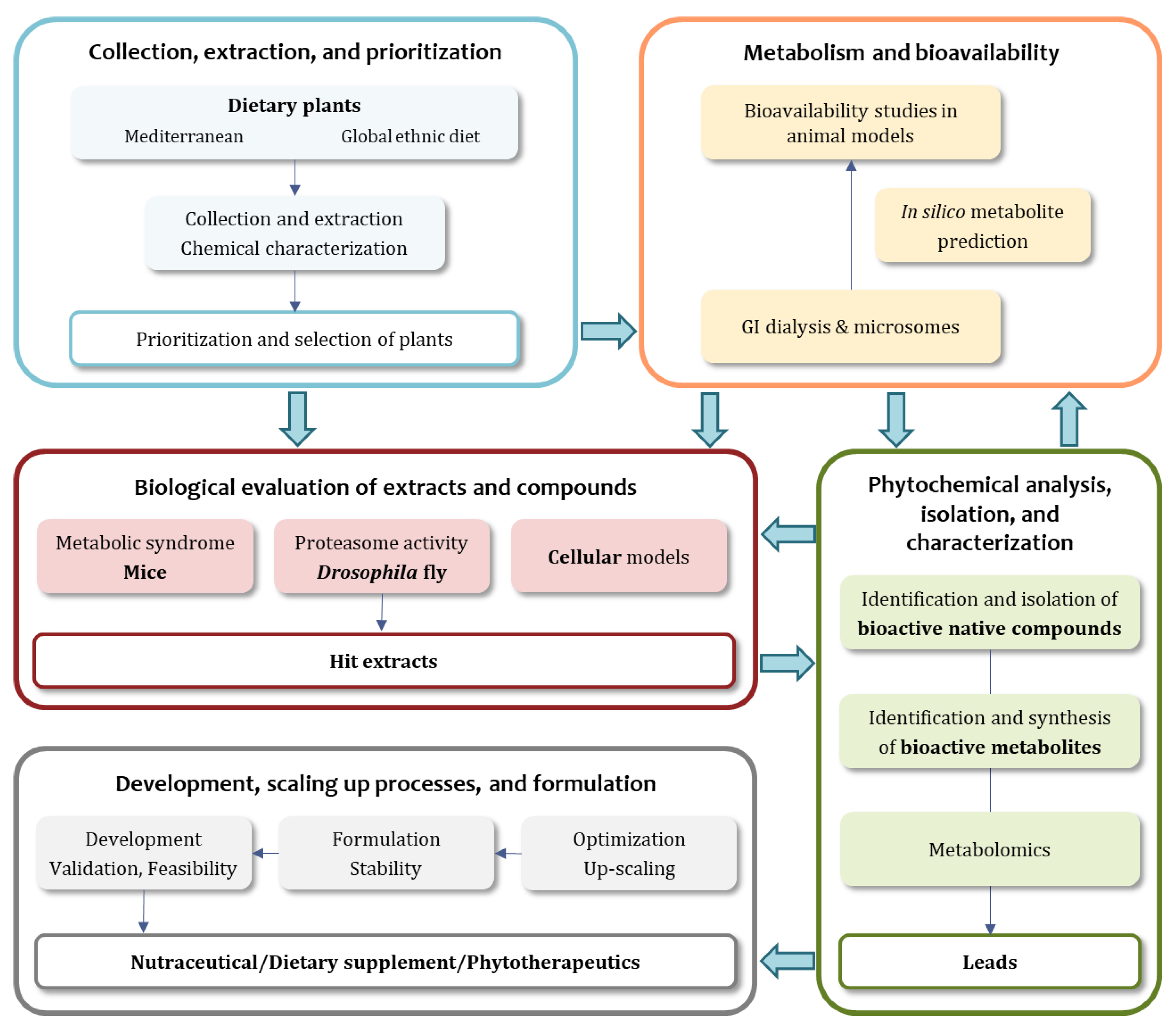 Molecules 23 01097 g001